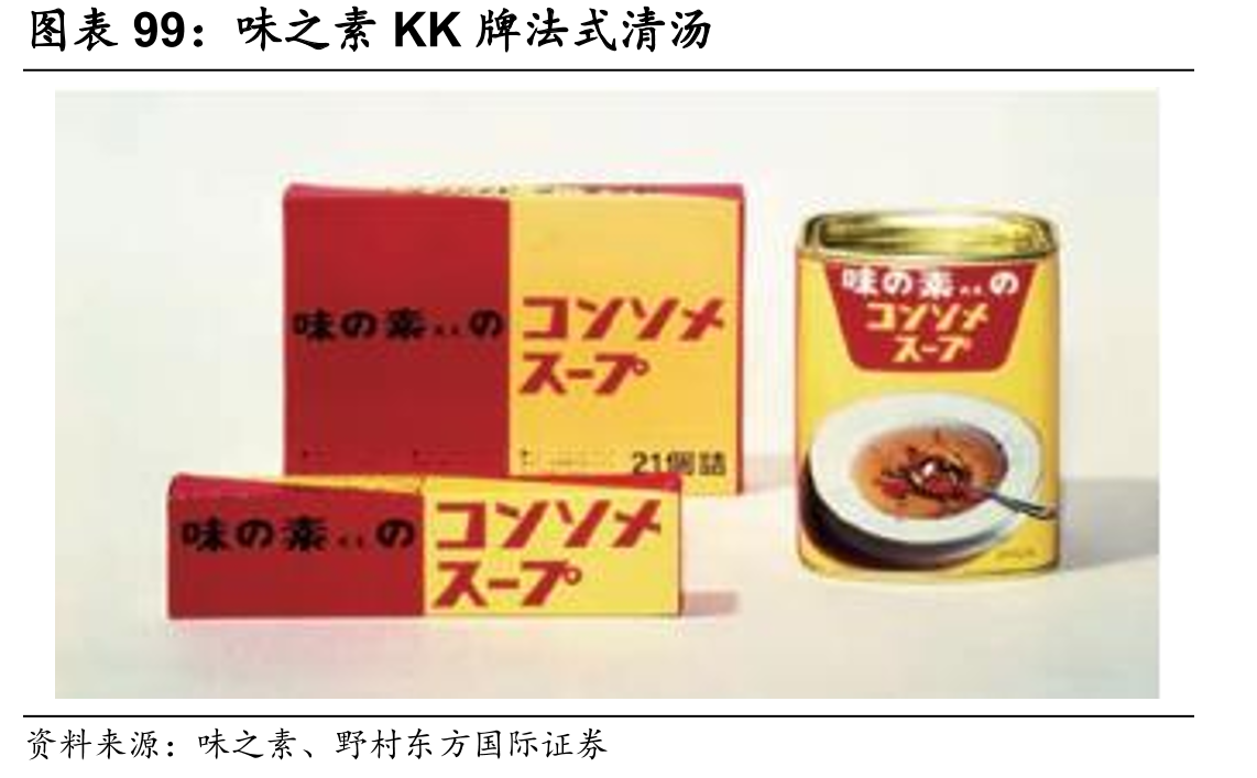 海外和日本国内味精产量_第3页