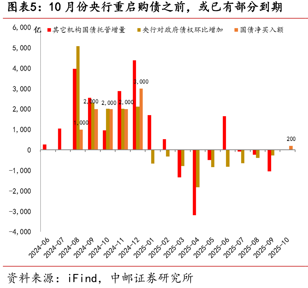 2022年政策金融工具投放后3个月后PSL重启_第5页
