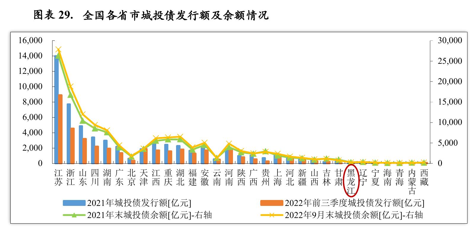 图表13．2020-2021年黑龙江省各地市地区生产总值规模及增速情况_第3页