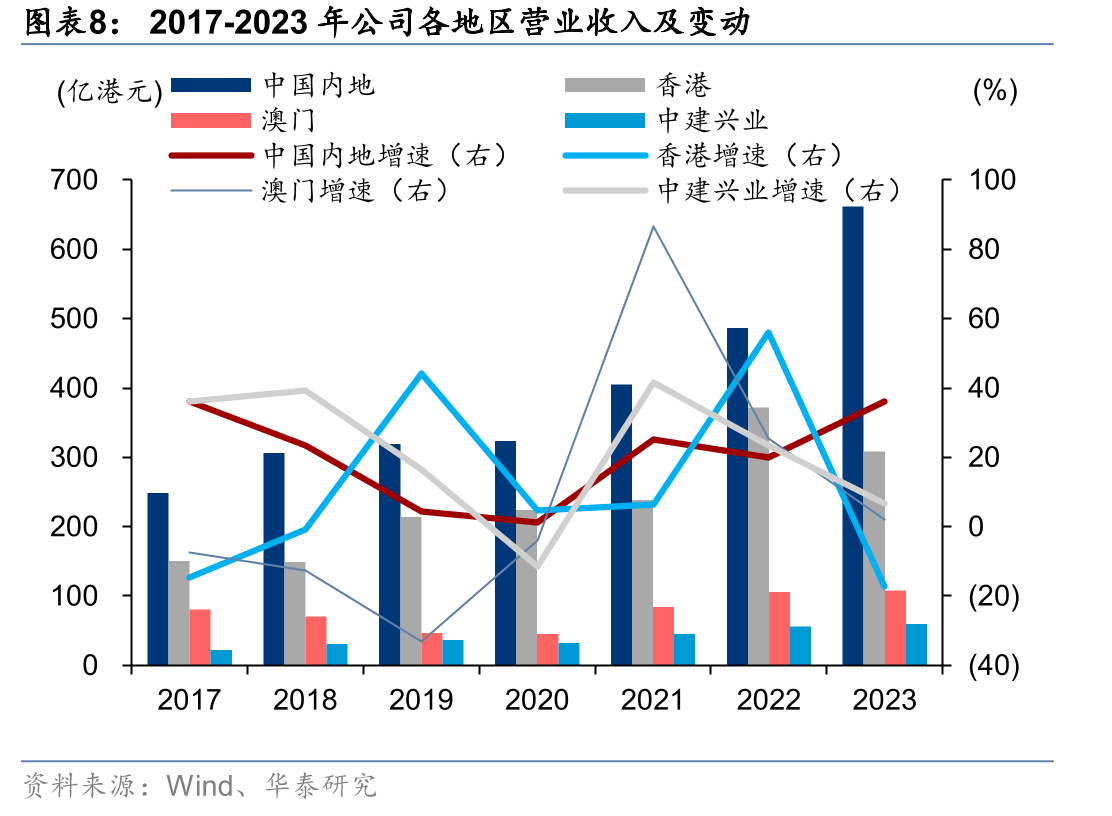 中国建筑兴业BIPV发展进程_第4页