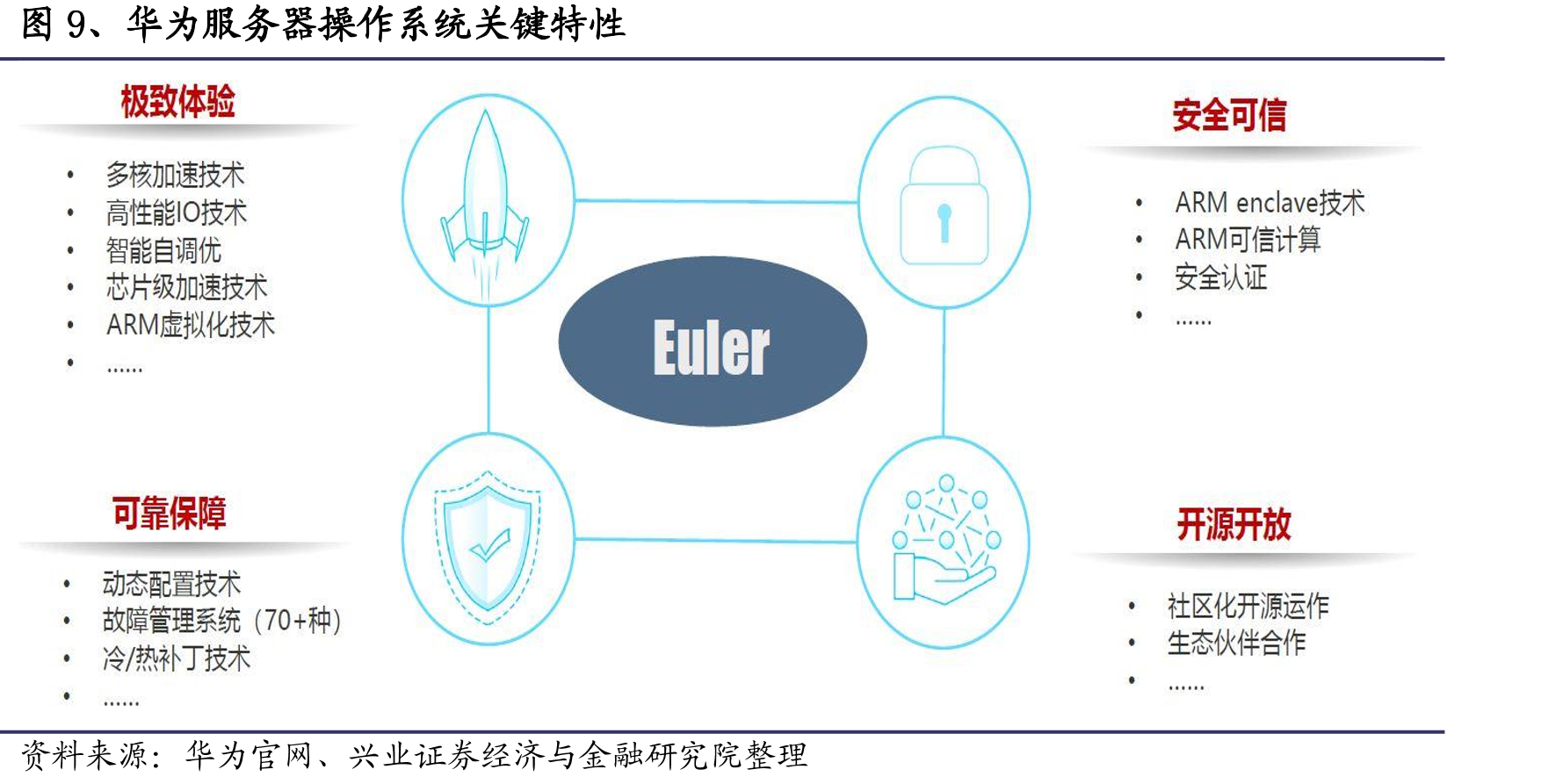 图26、UOS统一操作系统及统信软件发展历程_第3页