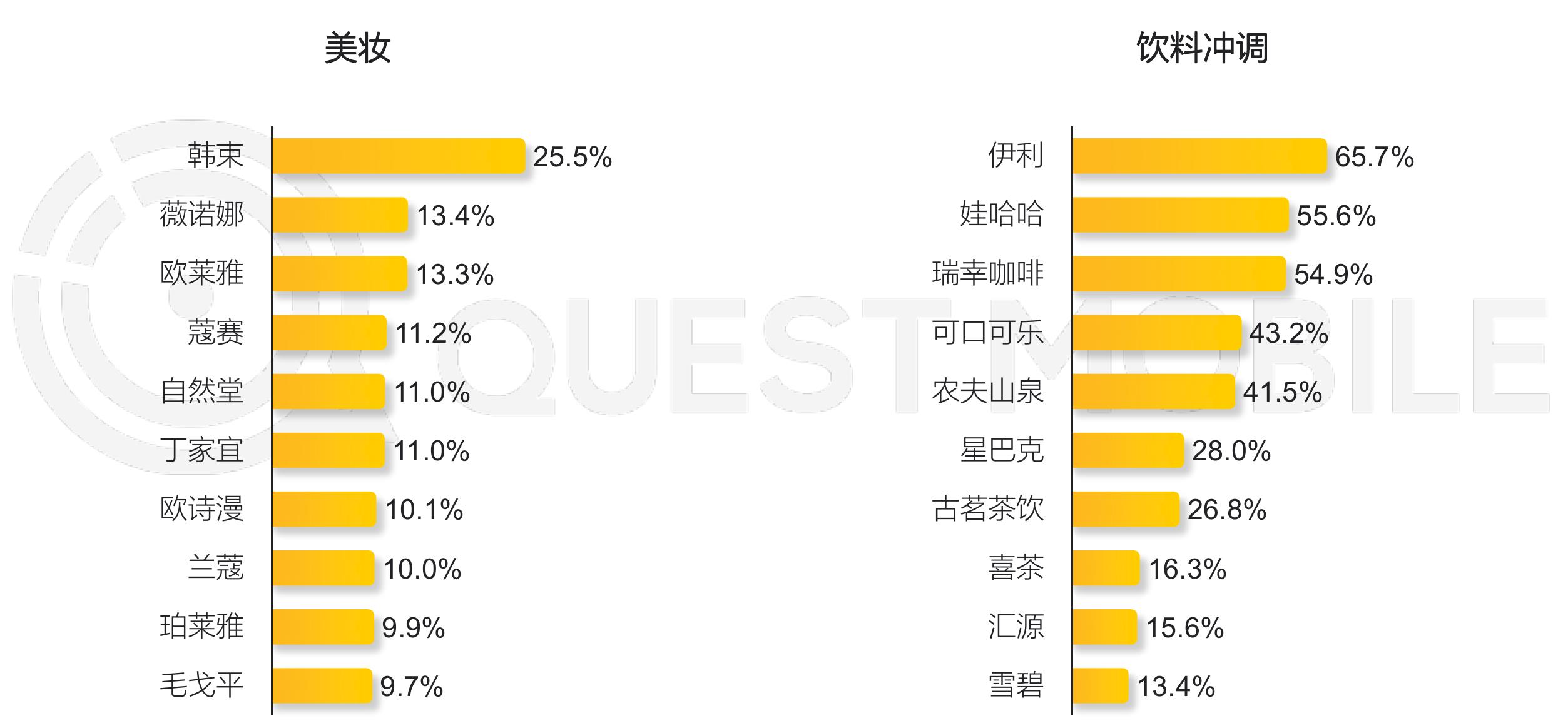 2024年7月新中产人群典型博物馆_第3页