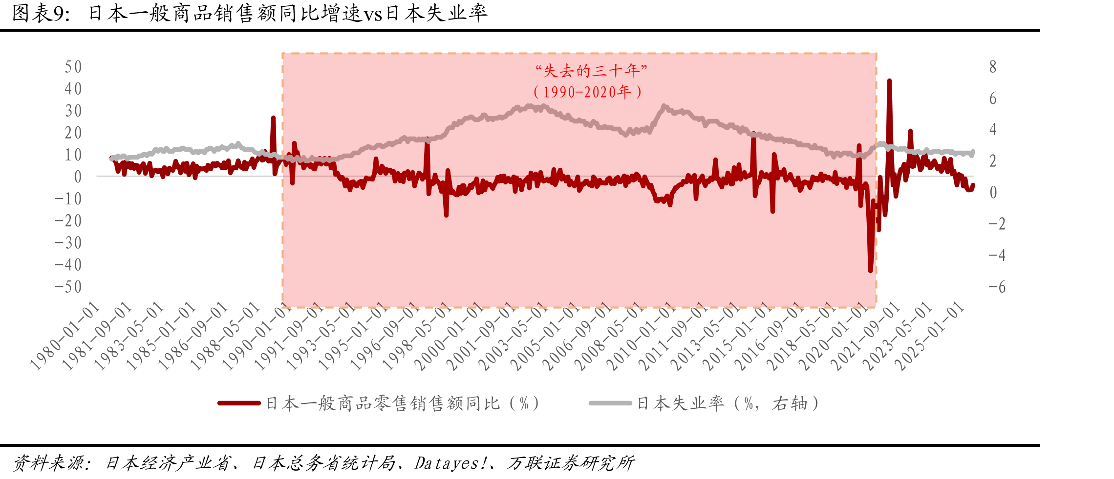 中国GDP实际增速vs人口自然增长率_第4页