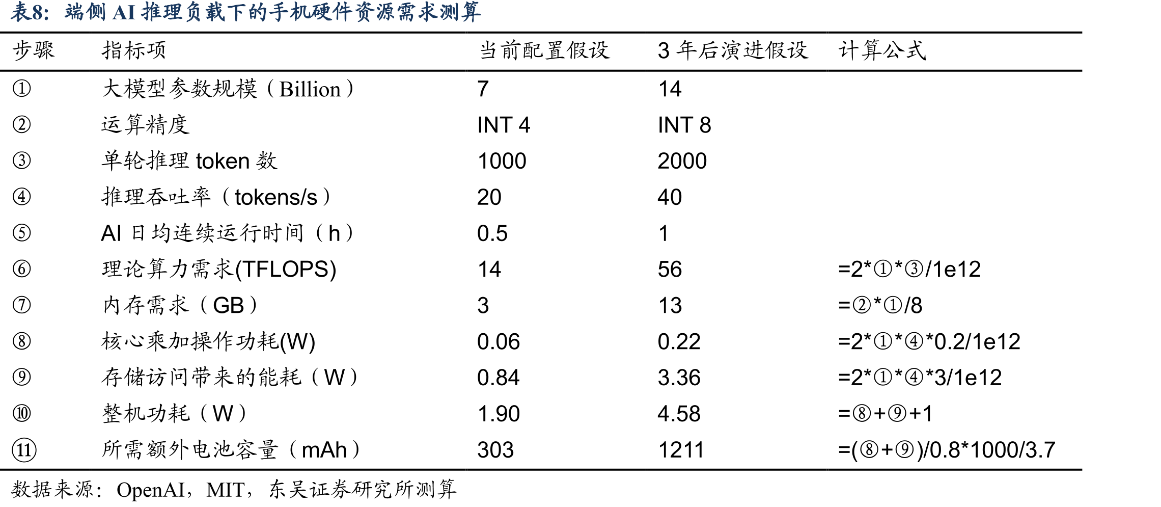 华为可穿戴新品将全部搭载原生鸿蒙系统_第2页