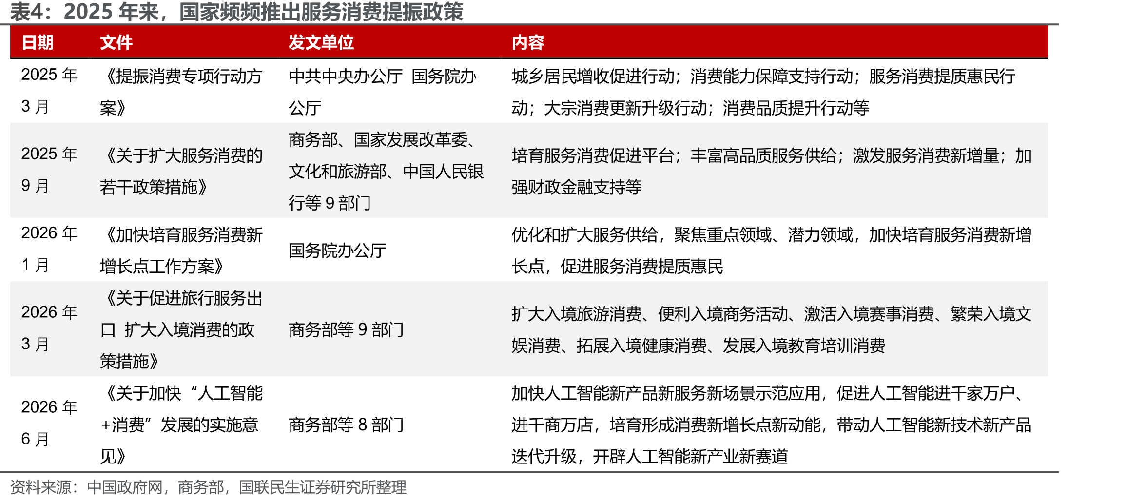 截至2026年6月中旬，酒店供给同比增长6%_第3页