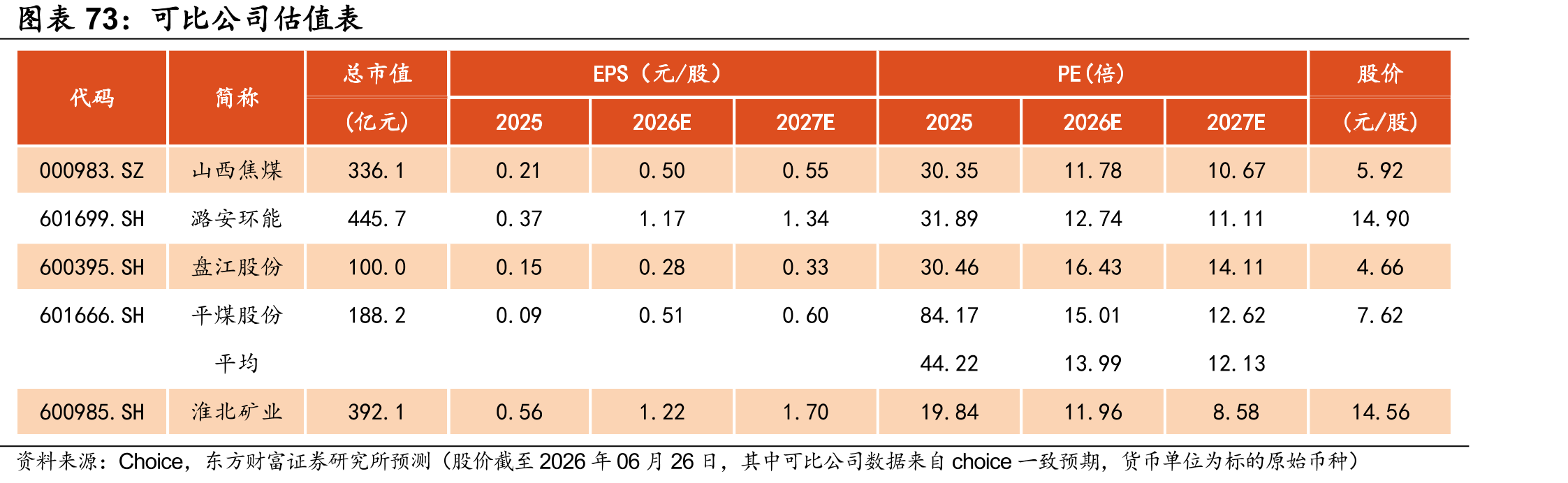 中国甲醇进口量（万吨）_第5页