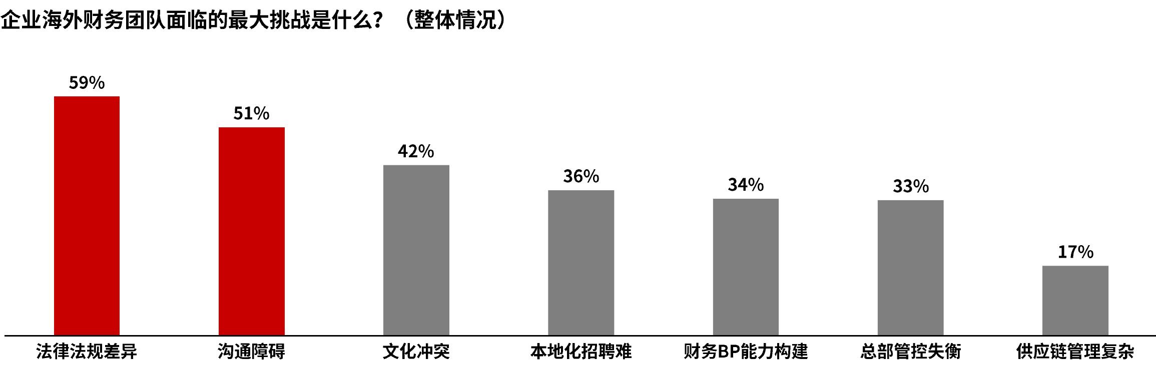 中国企业出海参与国际合作的主要机制？_第4页