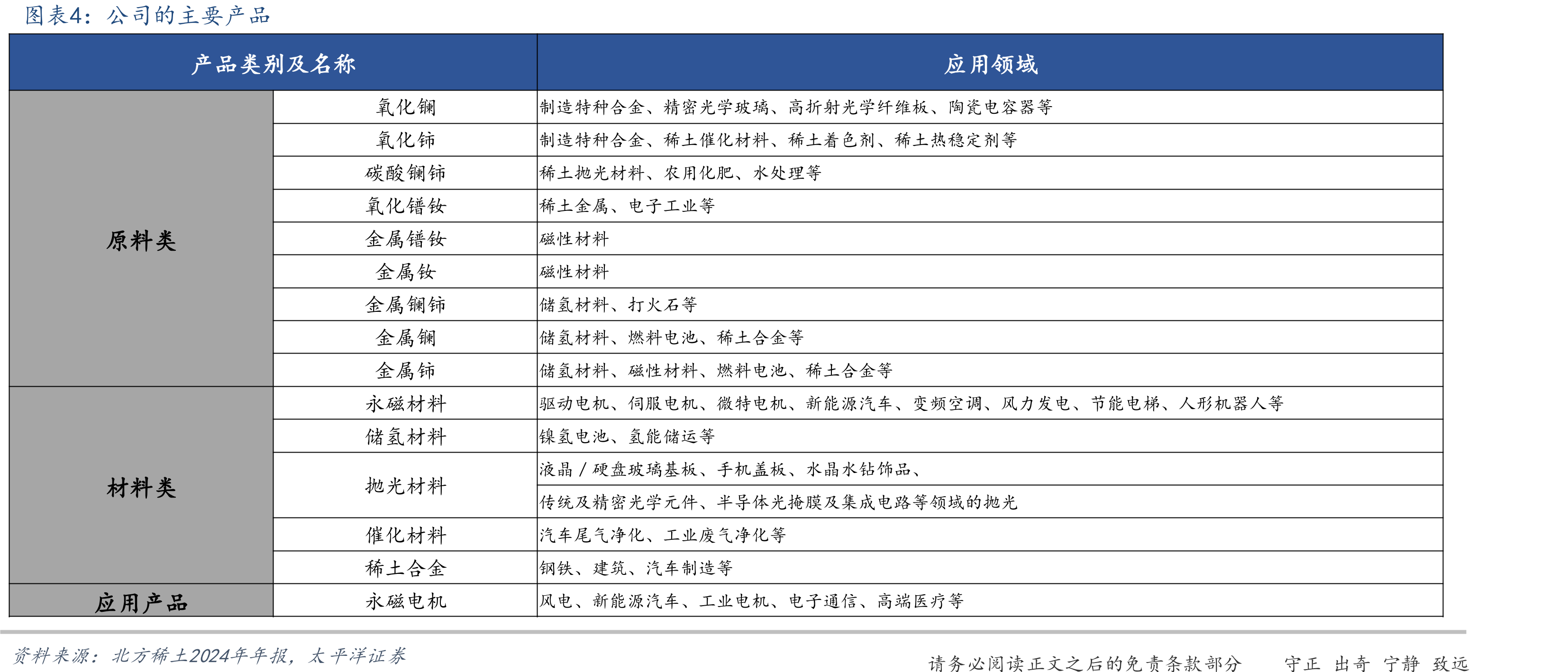 全国首台套固态储氢系统示范装置亮相北方稀土_第5页