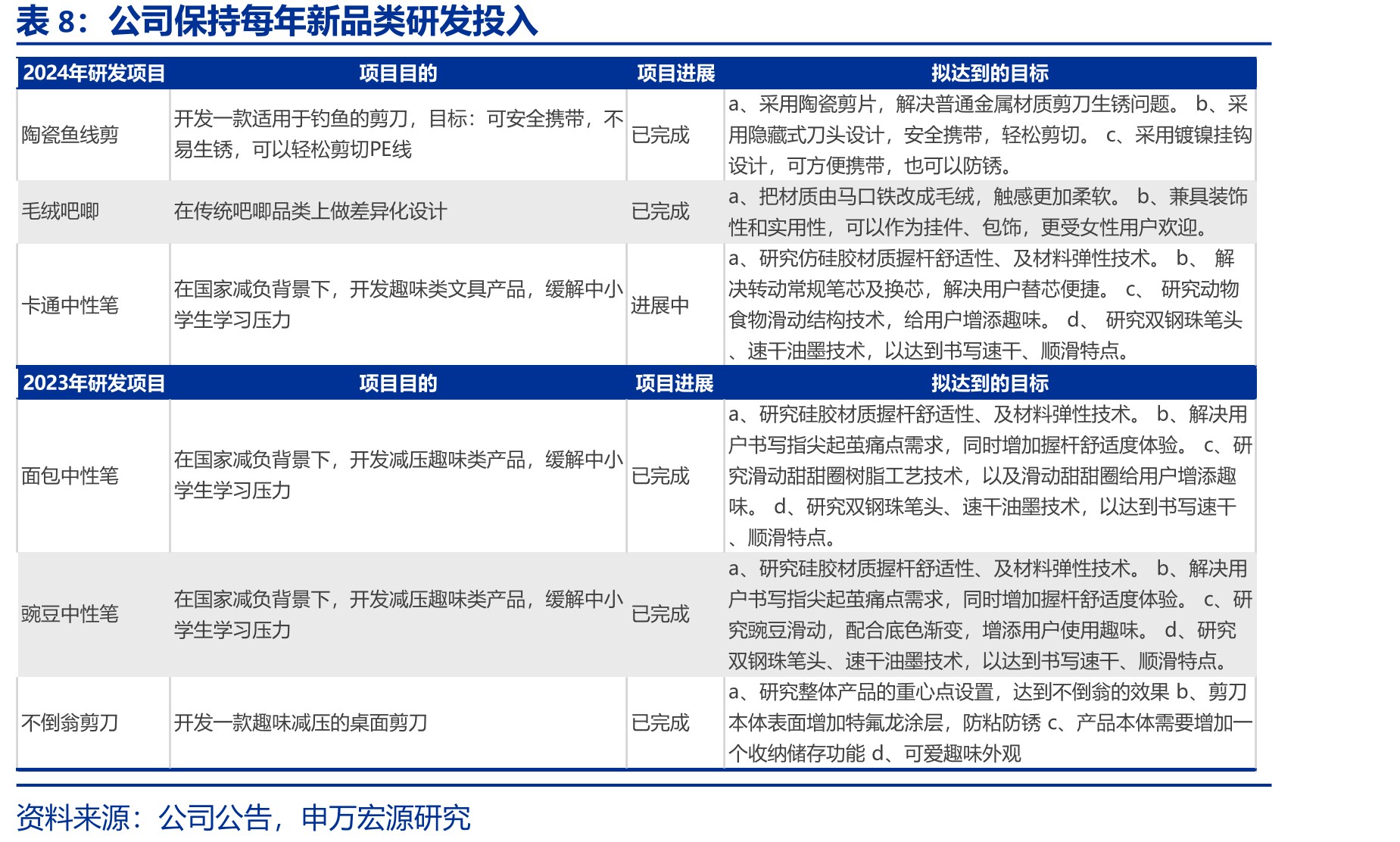 2024年消费者悦己、个性化购物动机占比提升_第3页