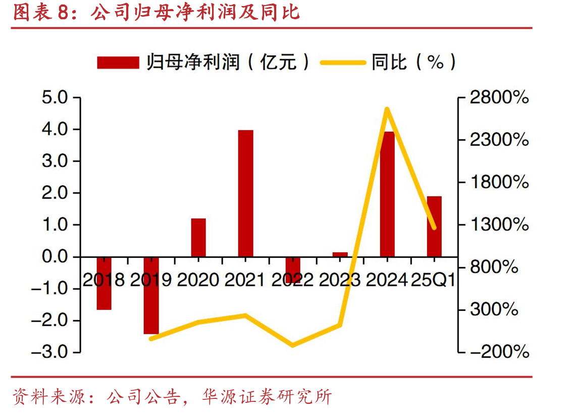 思特威SC5A0XS与索尼IMX989基础参数对比_第3页