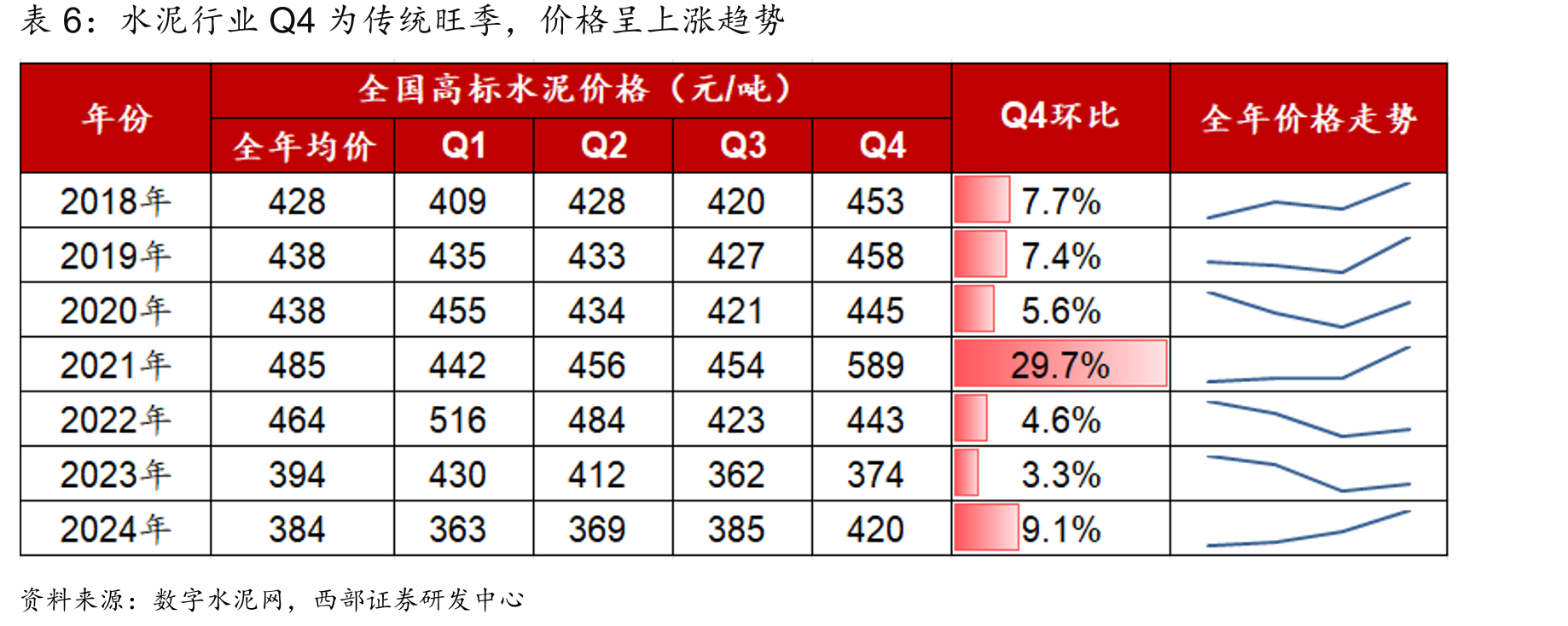 2024年中国建材水泥熟料产能在各省份地区市场份额（其中天山股份占绝大部分）_第3页