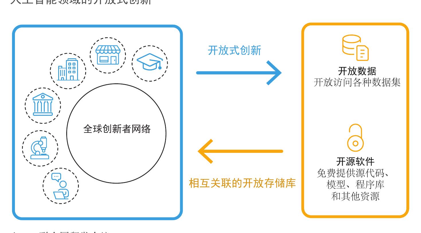 巴西、中国、印度和菲律宾是在技术准备度方面表现突出的发展中经济体_第3页