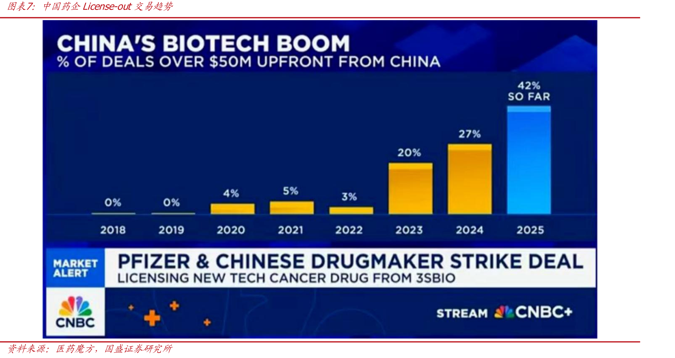 2019-2023年不同I类新药NDA申请受理数量（个）_第4页