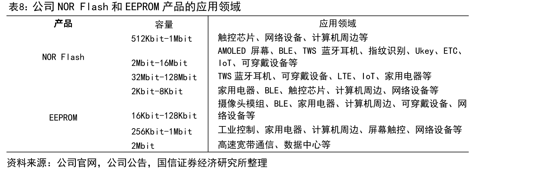 利基存储竞争格局_第3页
