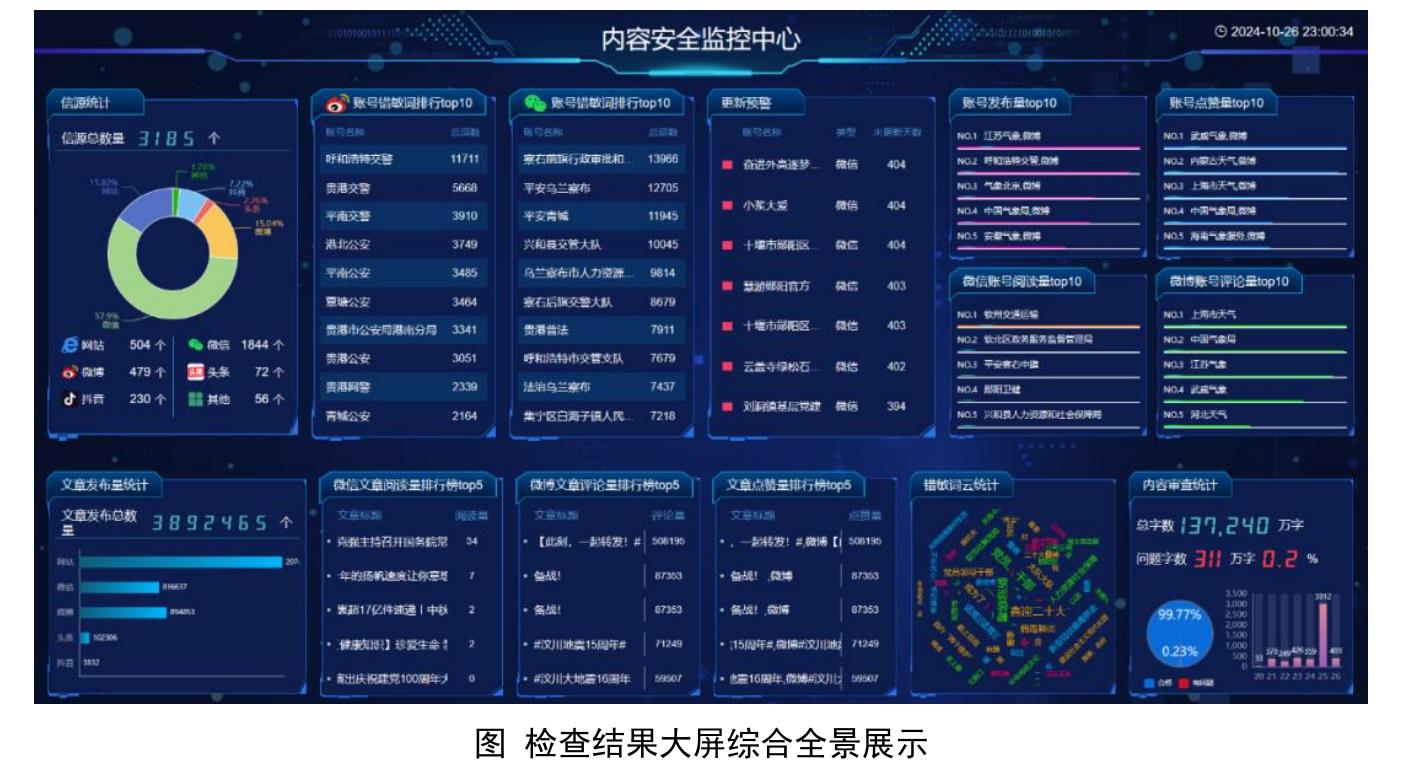 本配务由市商务，市文化和旅游局、市体育，市文格局，市国频化局提供活动政据_第5页
