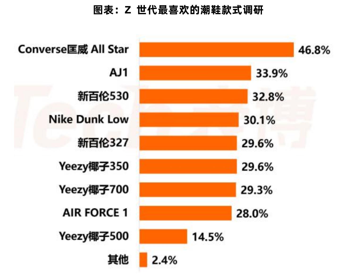 图表：2022年中国鞋类企业市场份额-按零售价值（单位：%）_第2页