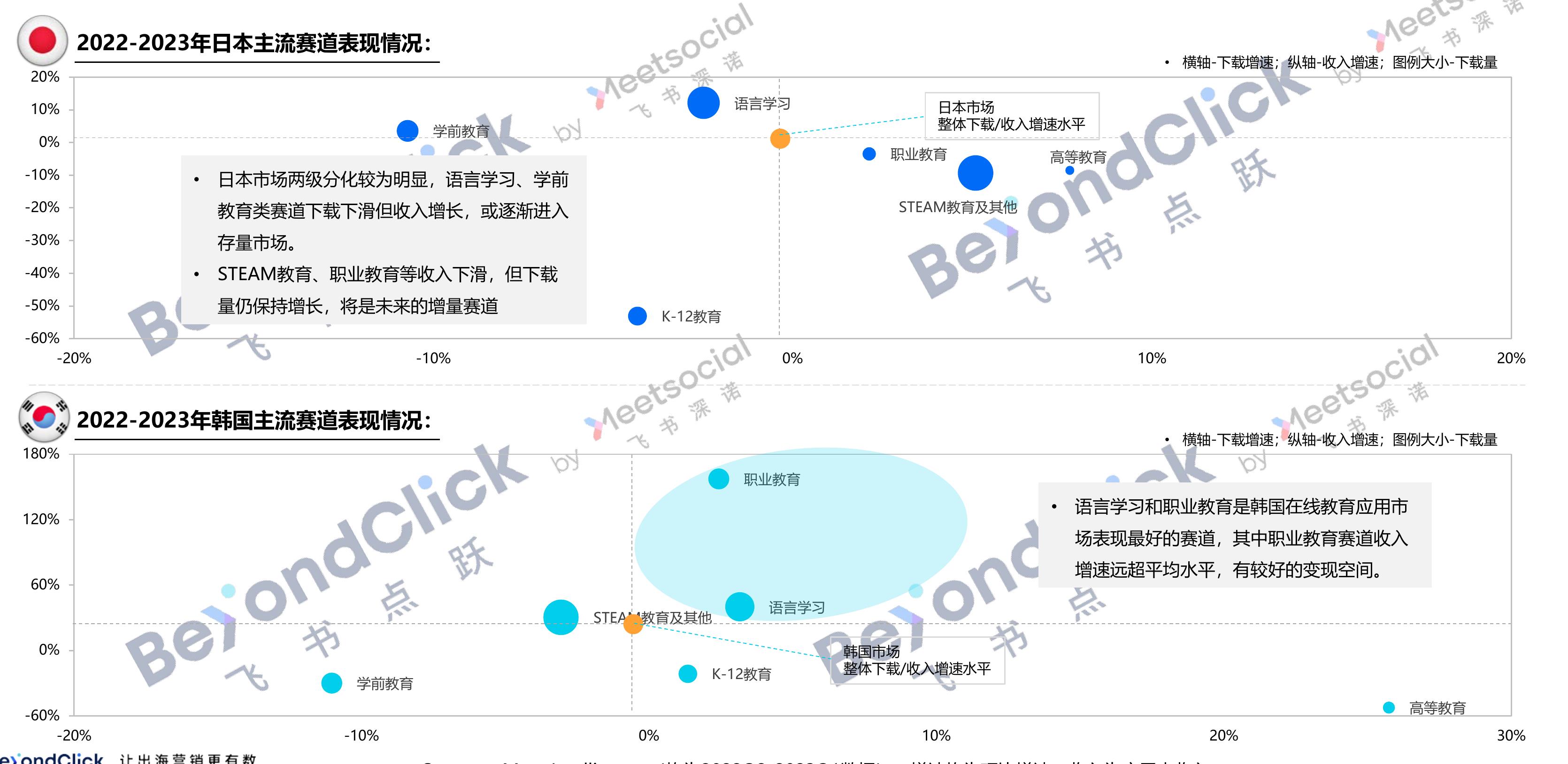 2022-2023年学前教育类赛道下载趋势_第5页
