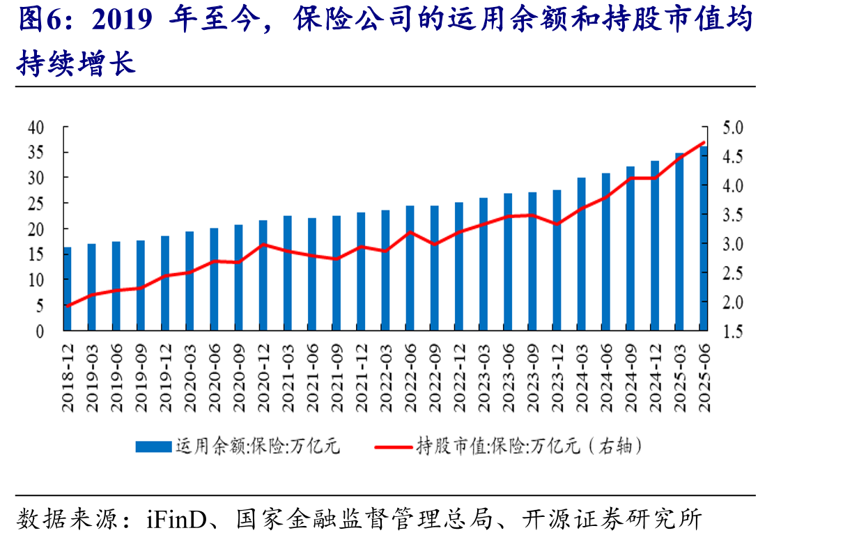 中证港股通非银行金融主题指数前十大权重股如下（亿元）_第5页