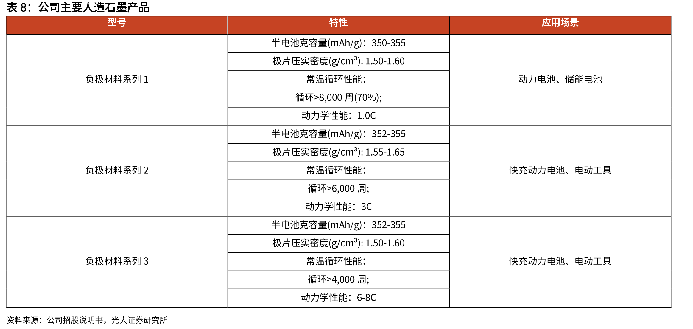 光模块MCU的运行原理（以100GQSFP28光模块为例）_第3页
