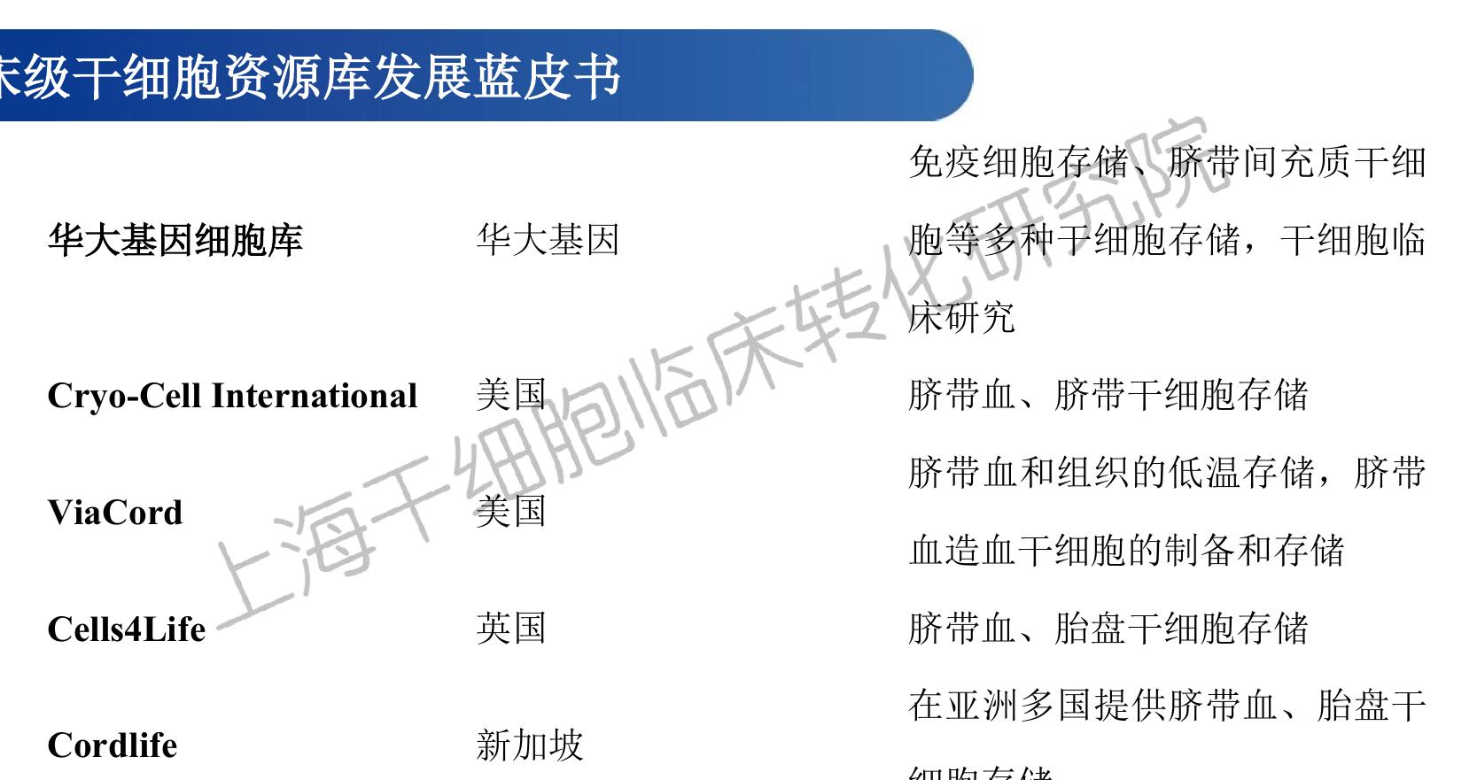 表 3-2 间充质干细胞获批药物（2011年—2025年）_第2页