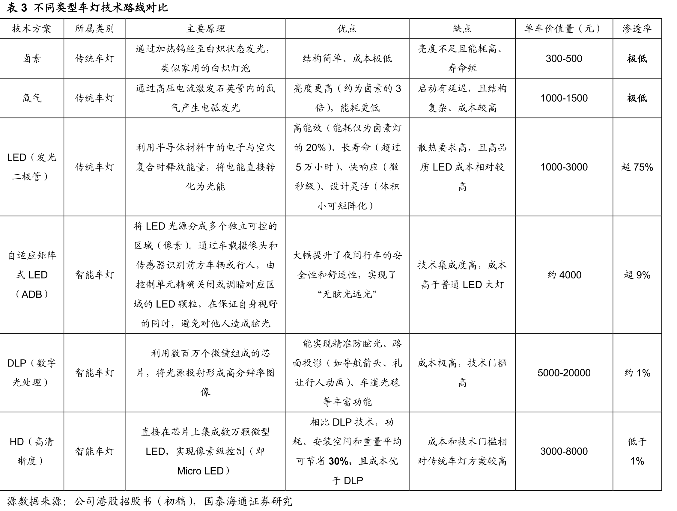 自适应矩阵式LED（ABD）前照灯_第2页