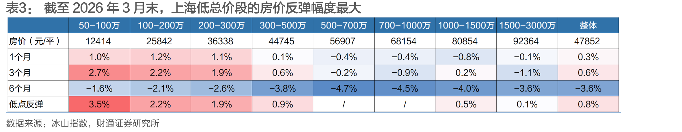 房价与汇率通常难以兼顾，当前人民币汇率持续升值再度打开政策空间_第4页