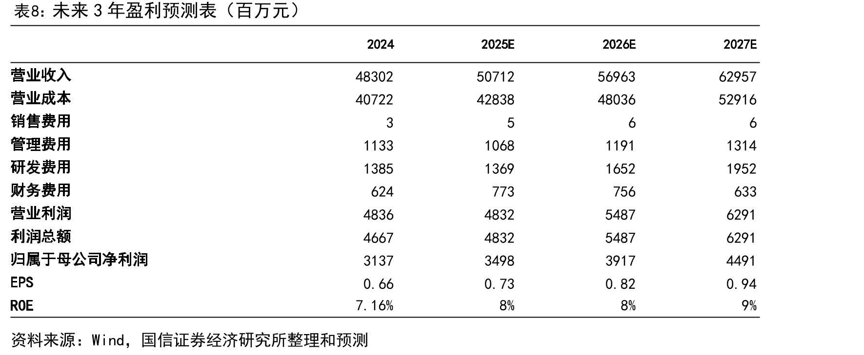 全球海上钻井平台新订单量_第3页