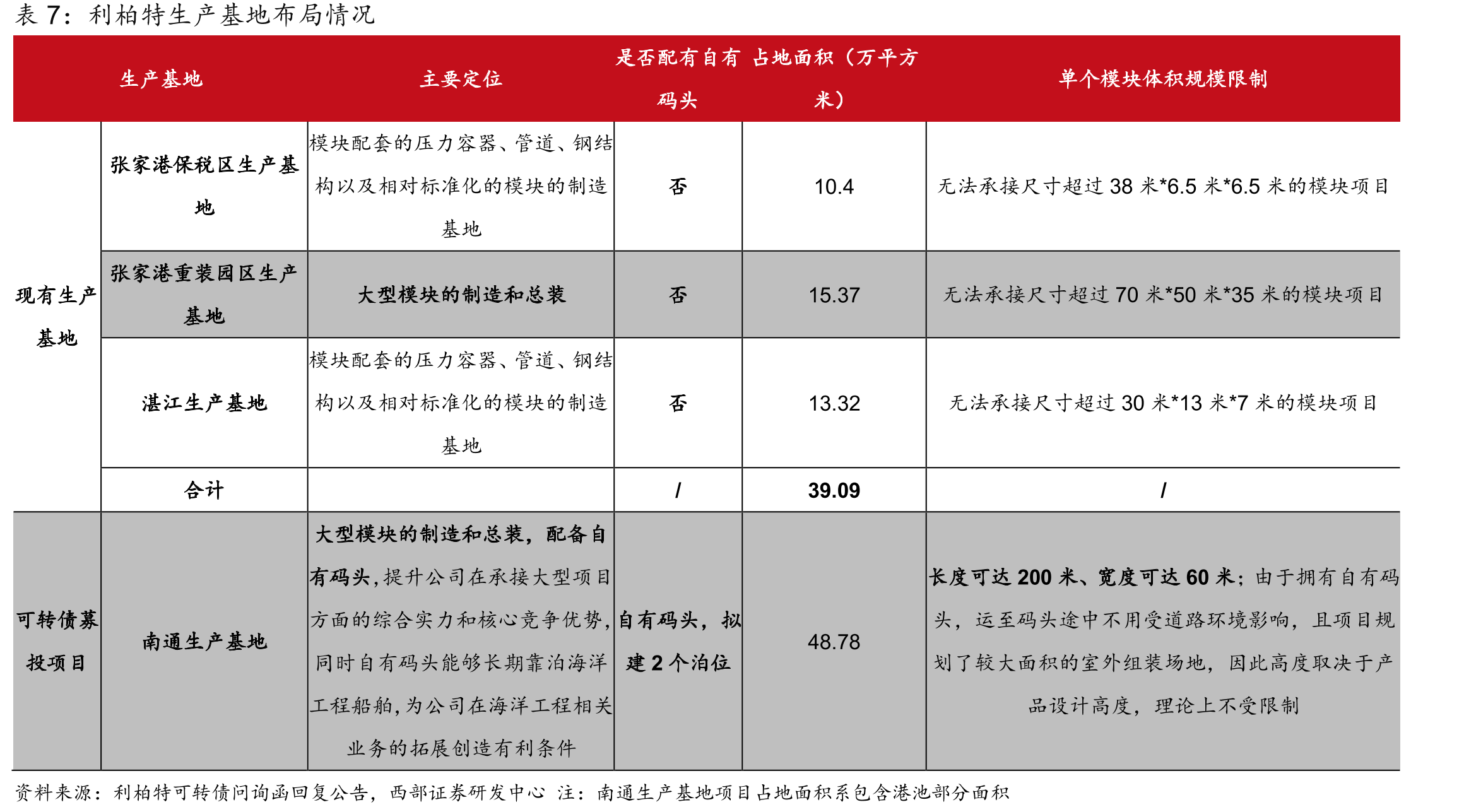 利柏特EPFC全产业链业务情况_第4页