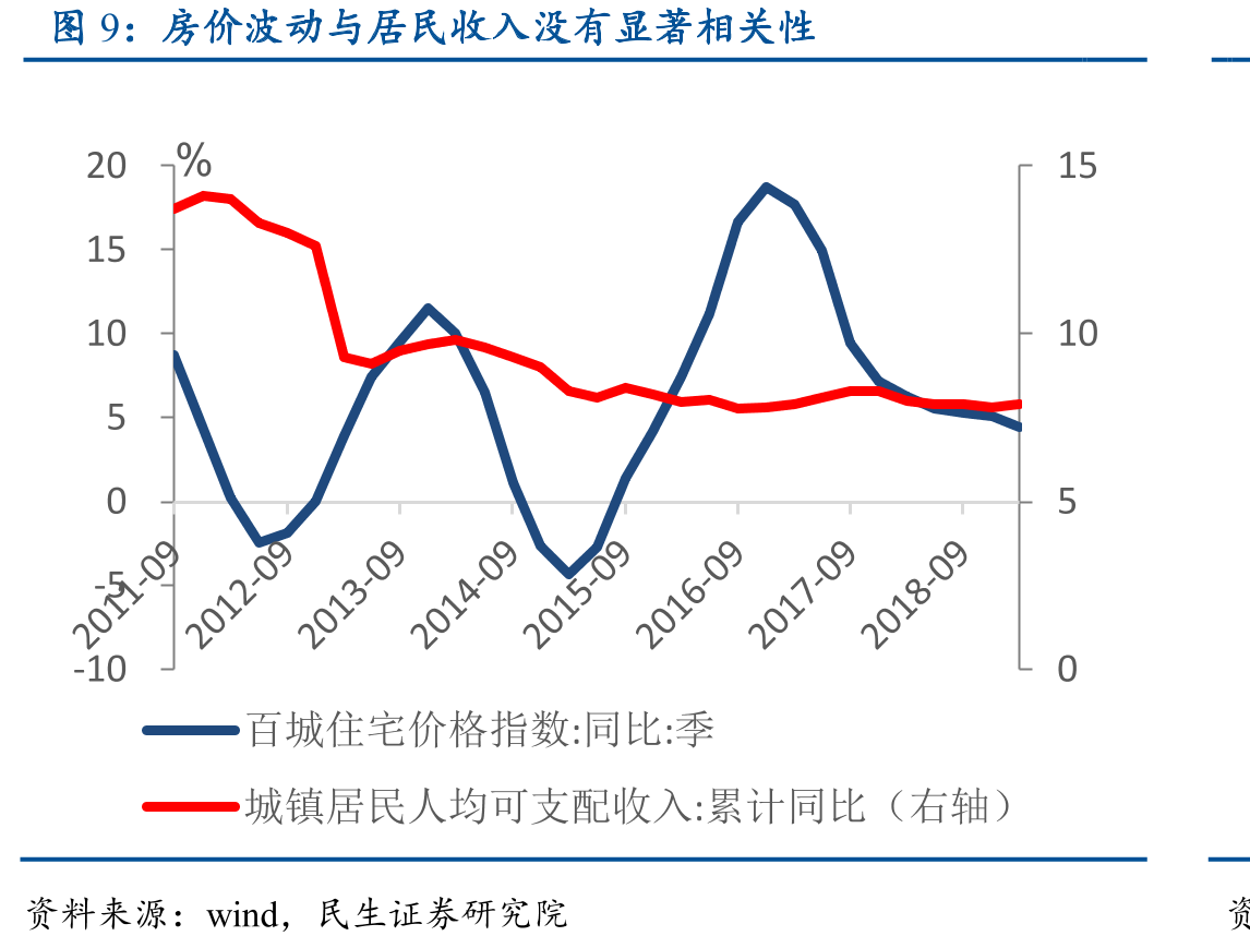 去化率持续走低_第2页