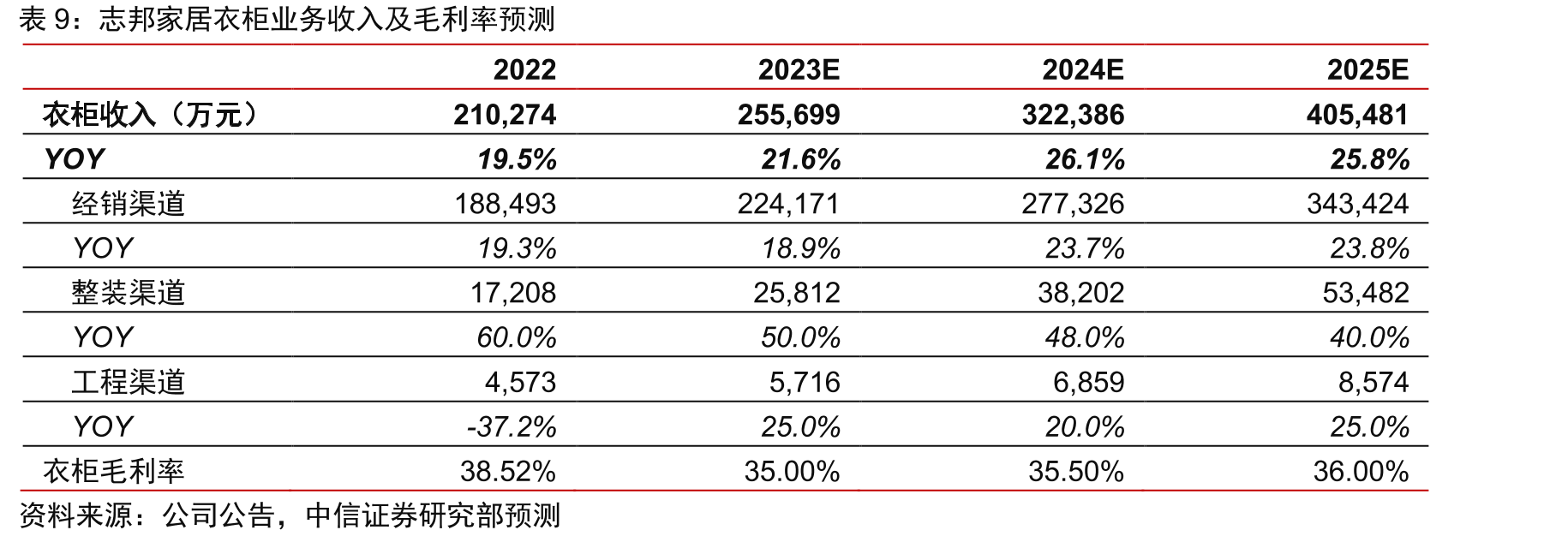 志邦产能布局_第2页