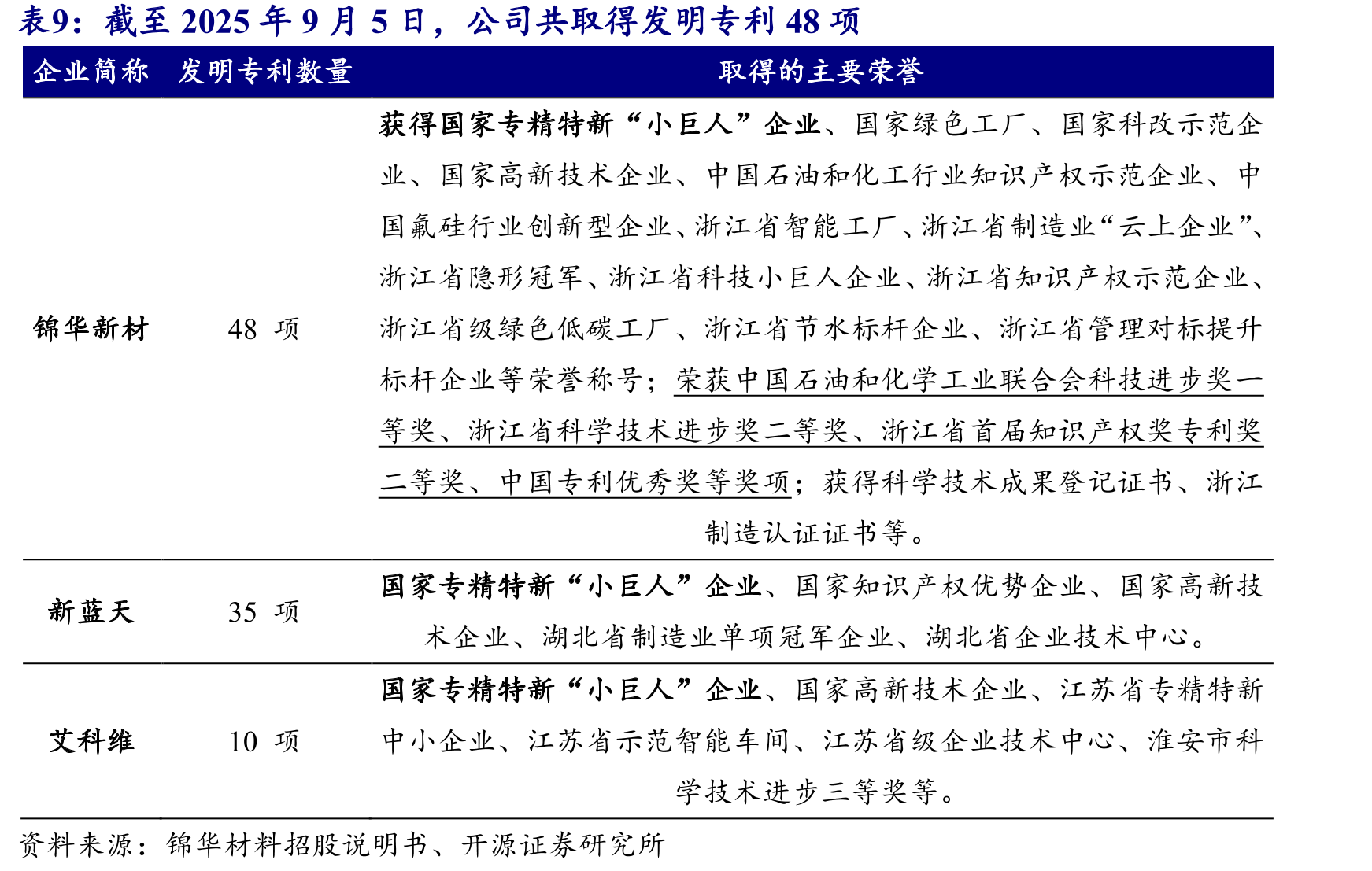 2024年末安全生产费达879.13万元_第2页