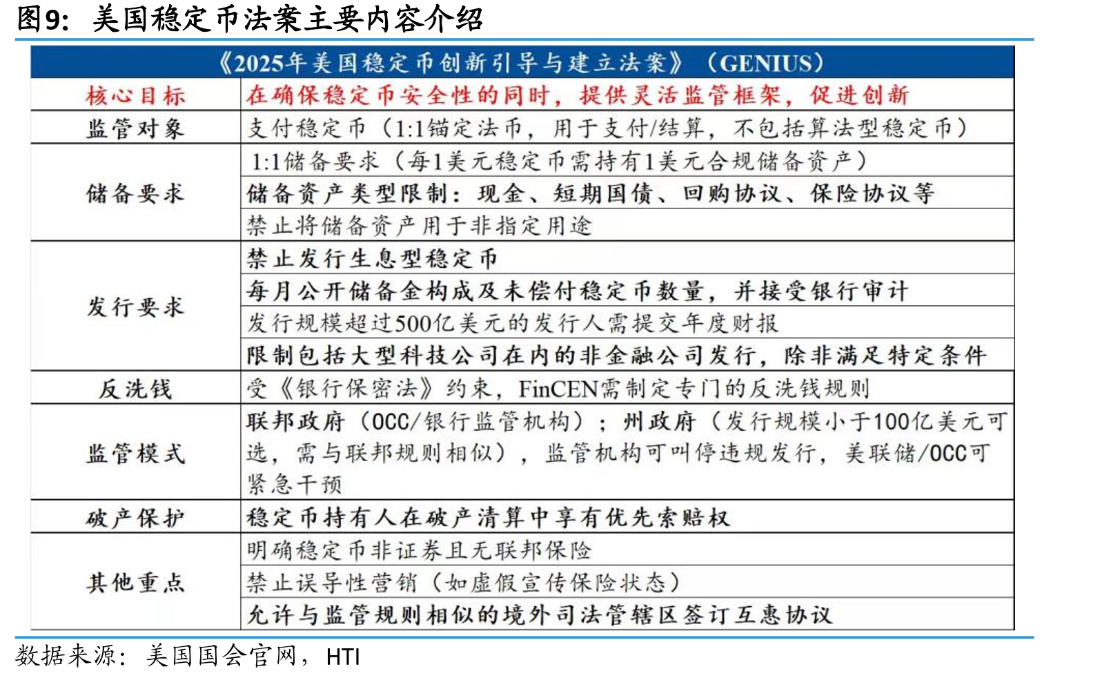 USDC储备资产中，美国短债占比41%_第3页