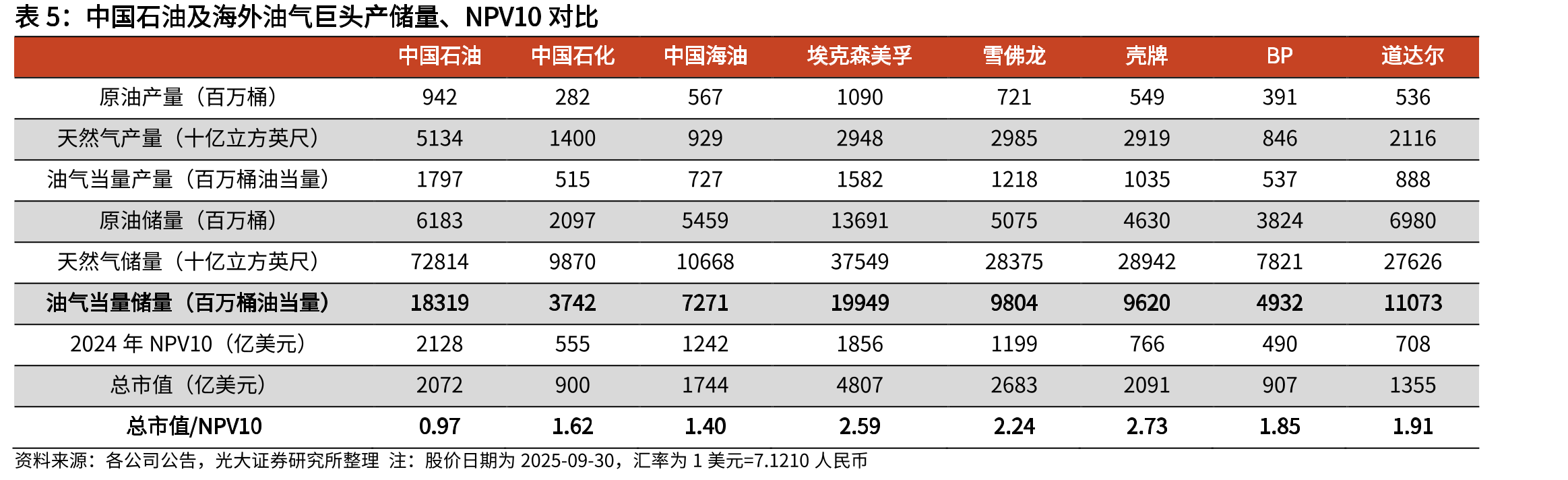储气库收购情况及24年财务状况（亿元）_第5页