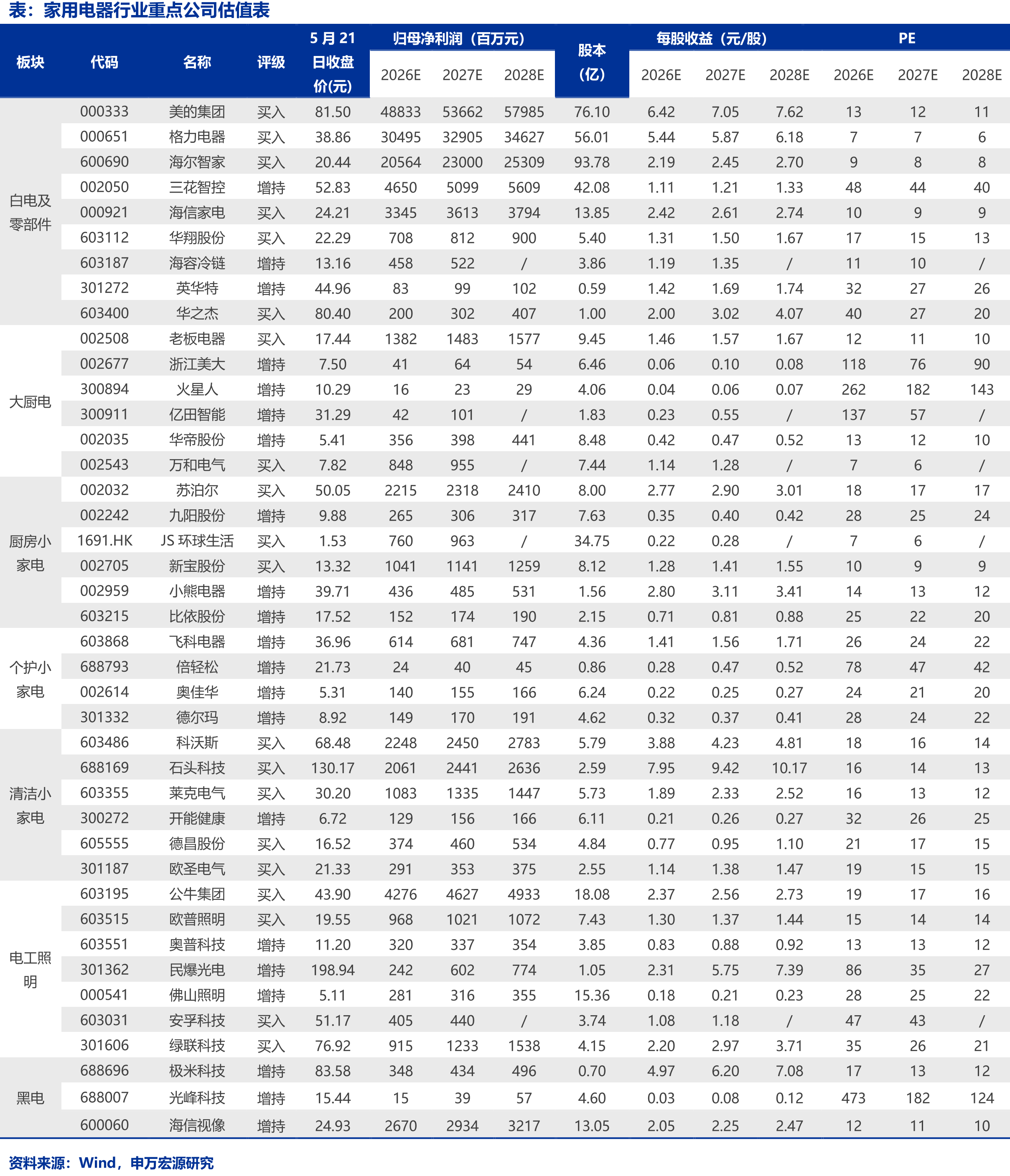 2026Q1零部件收入同比+51.80%_第4页