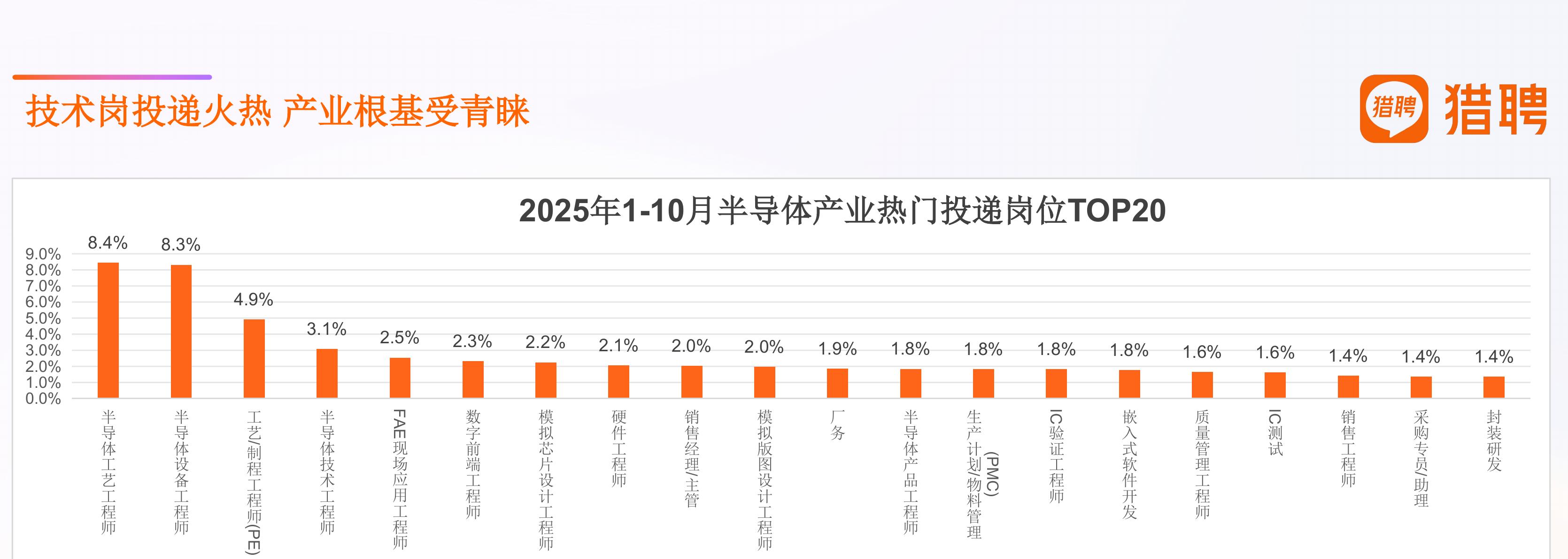 人才集聚长三角，区域协同格局优_第4页