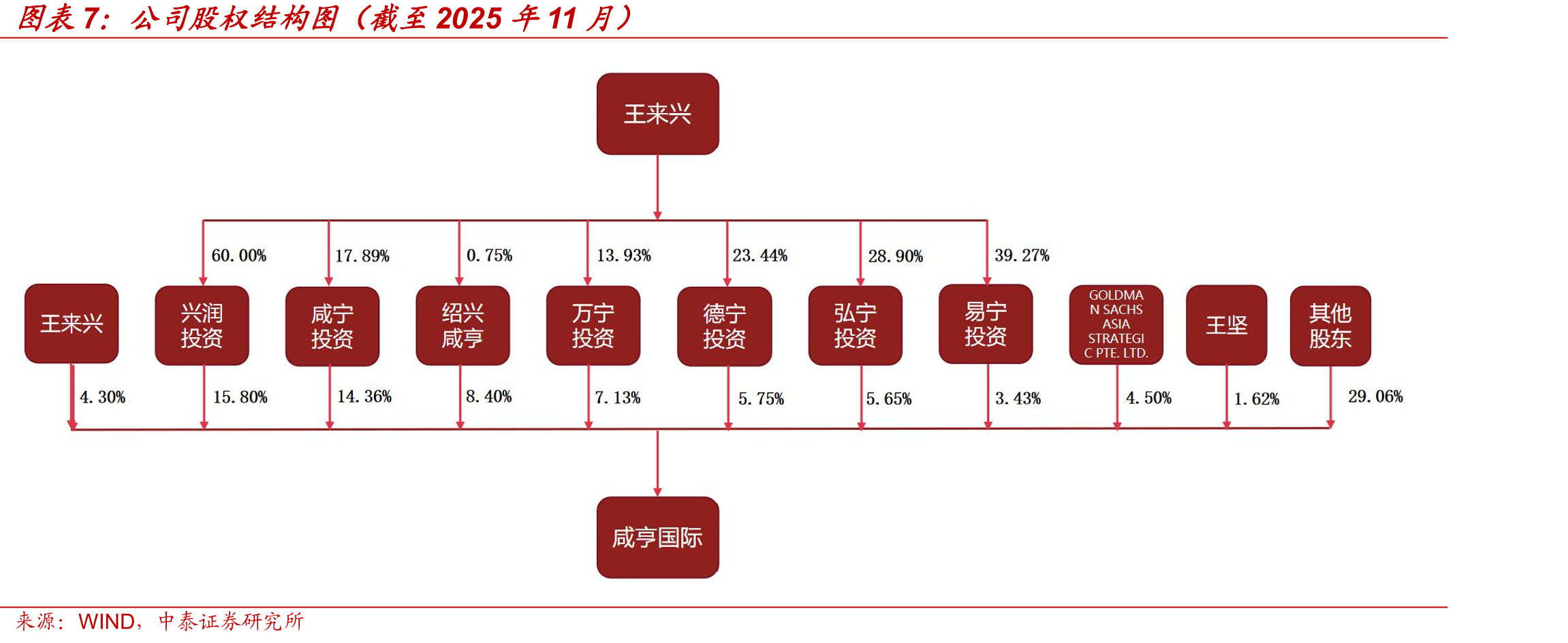 政策不断推动国央企集约化采购_第5页