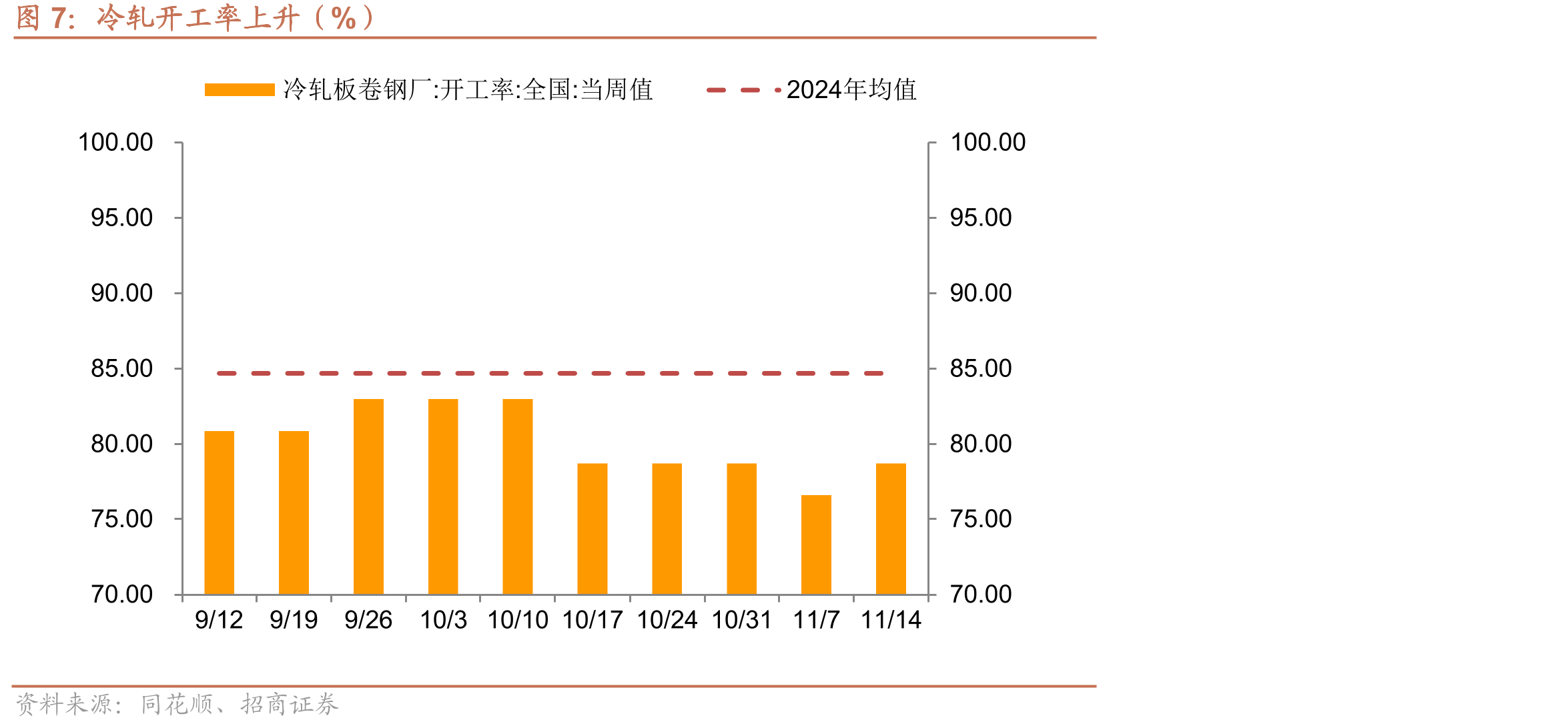 光伏级多晶硅价格保持不变（美元/千克）_第4页