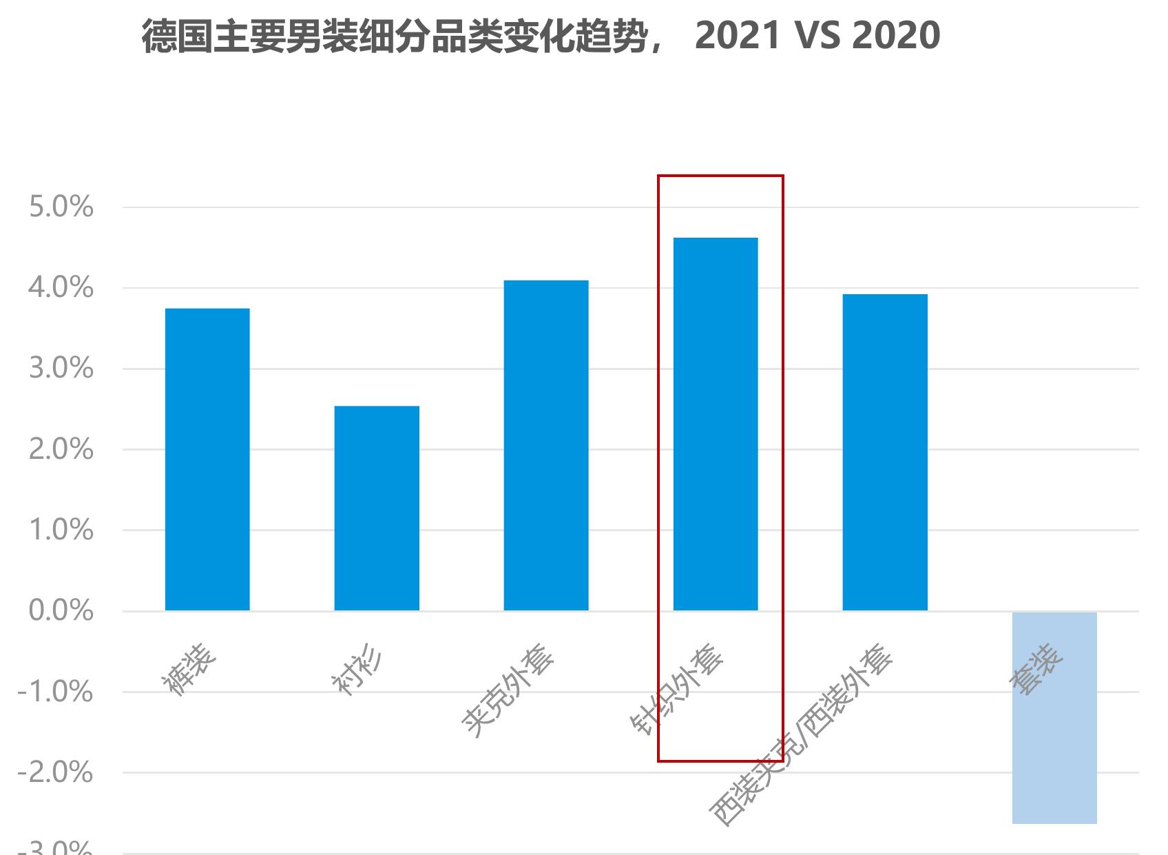 全球服装行业电商零售市场规模及渗透率_第2页