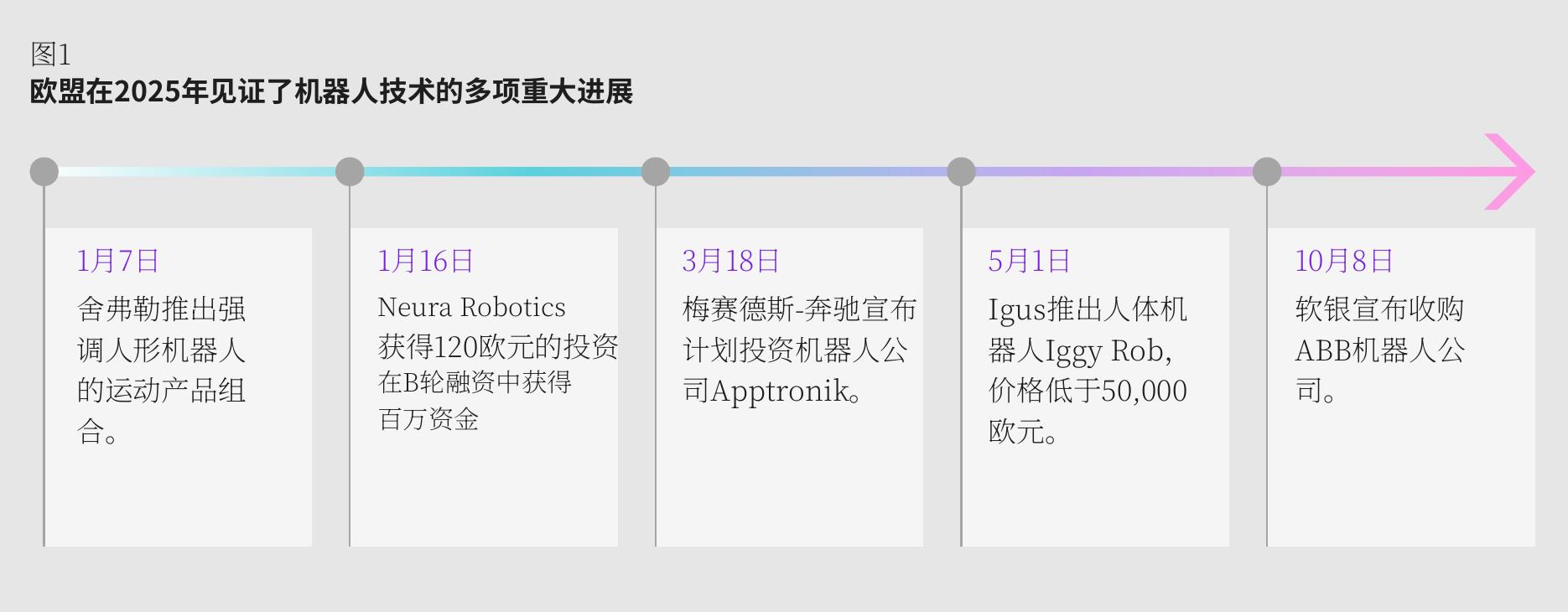 欧盟在2025年见证了机器人技术的多项重大进展