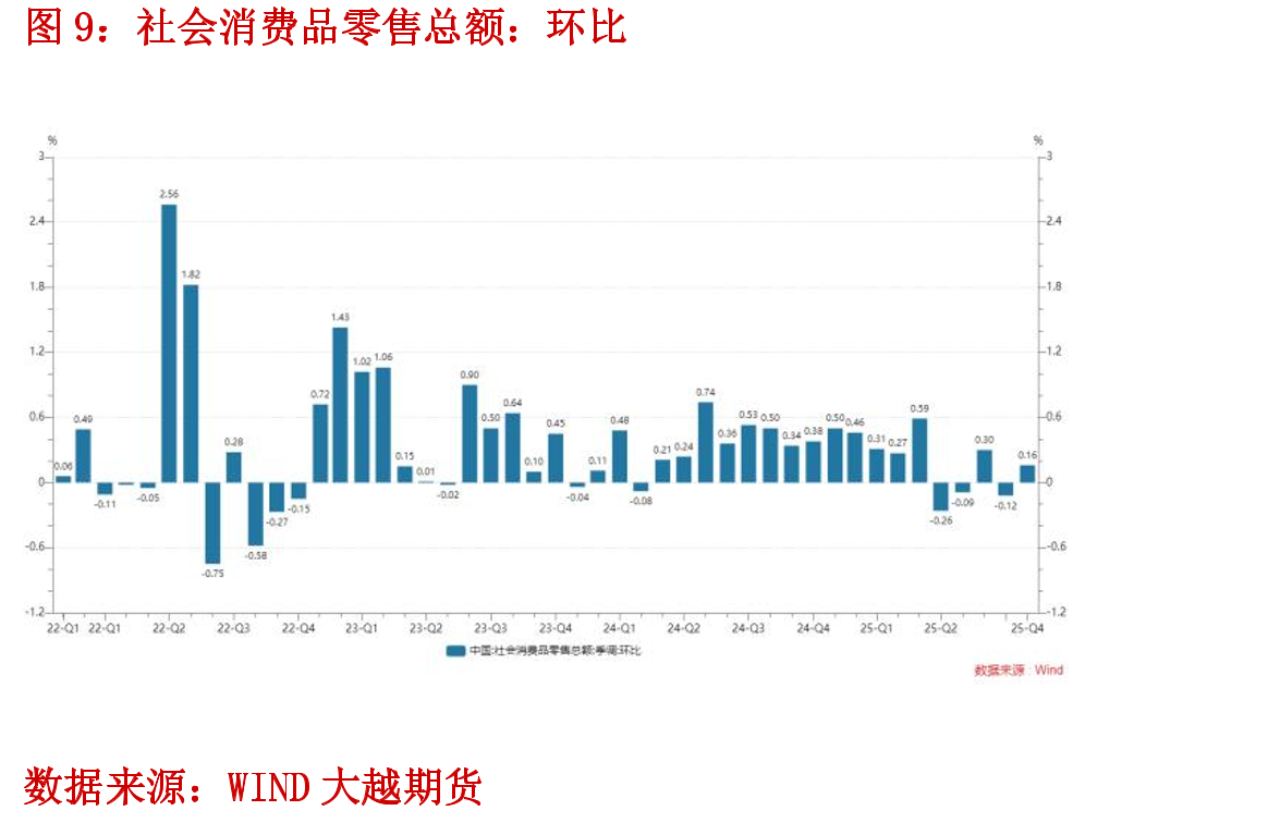 银行间同业拆借利率和国债收益率_第2页