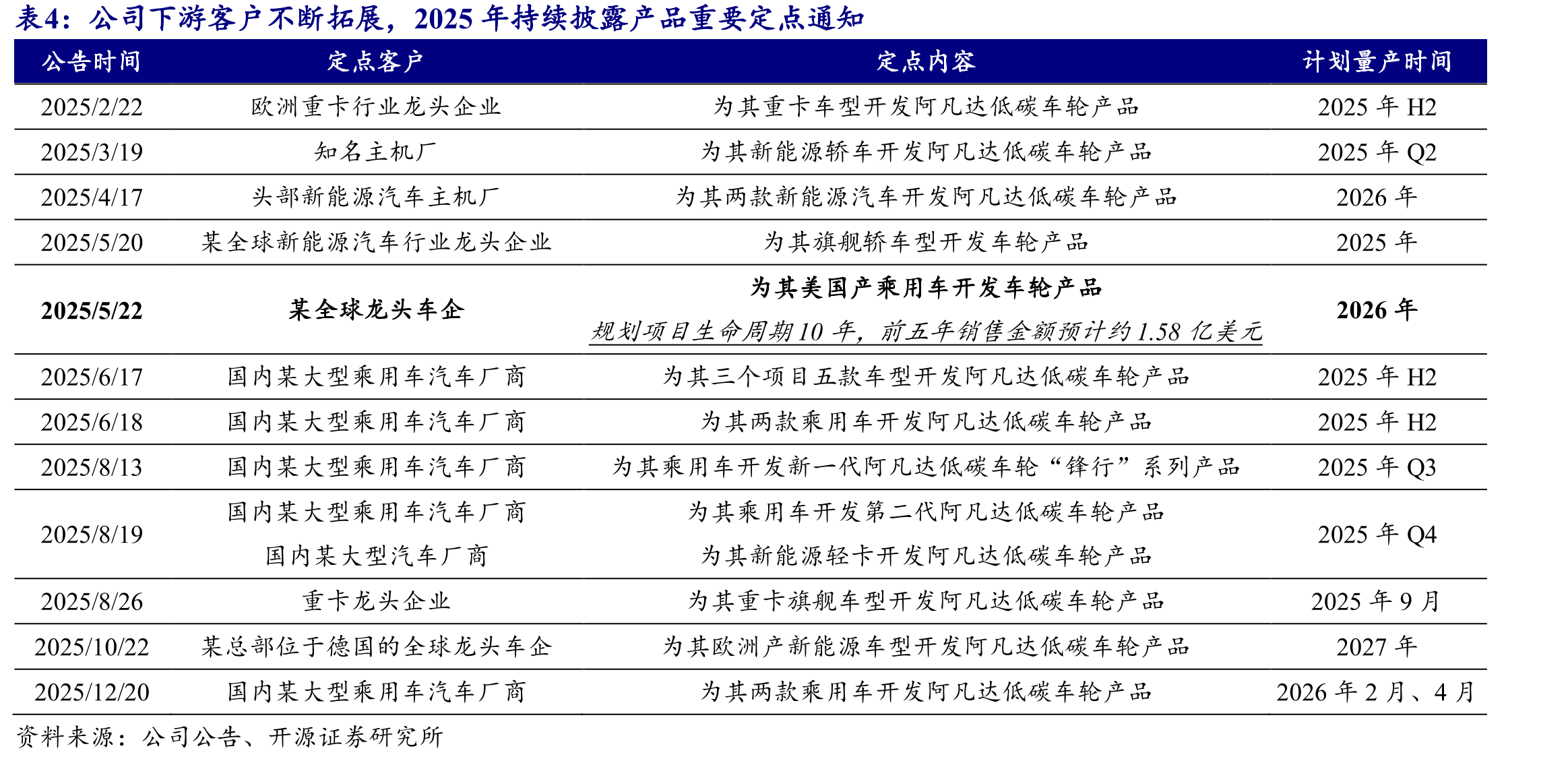 电动自行车结构拆解图（其中大多数可以使用铌微合金做替代）_第4页