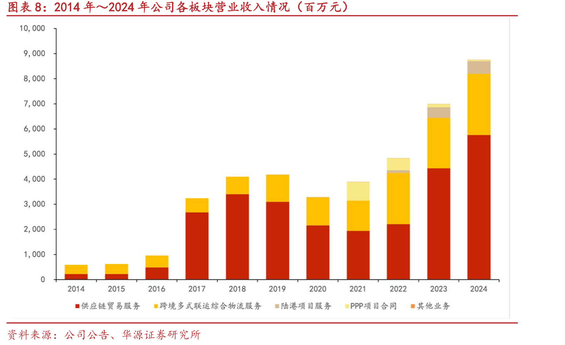 嘉友国际历史沿革_第3页