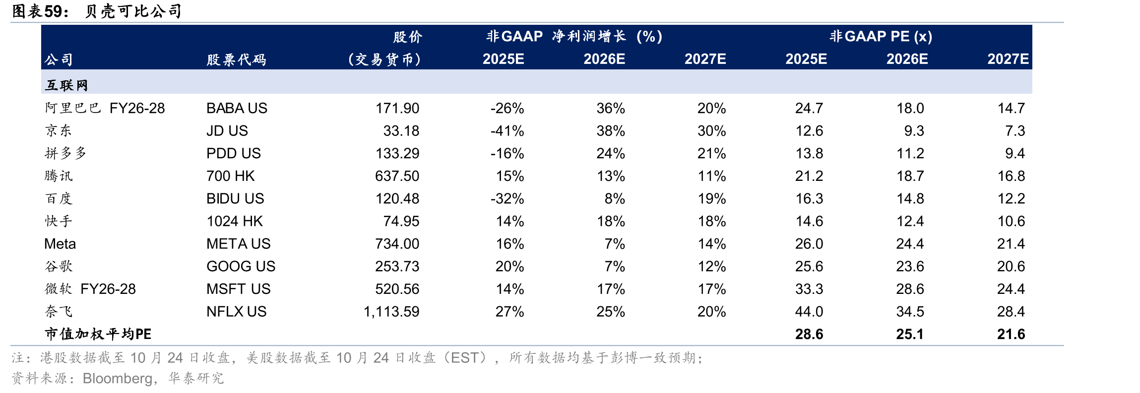 贝好家C2M模式_第3页