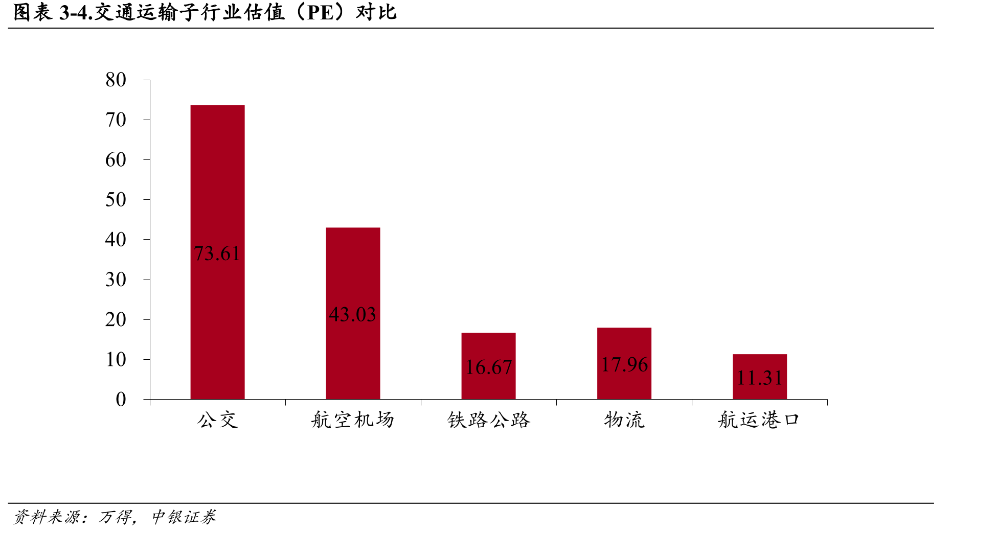 图表2-14.BDI、BPI、BCI、BSI、BHSI指数（日）_第3页