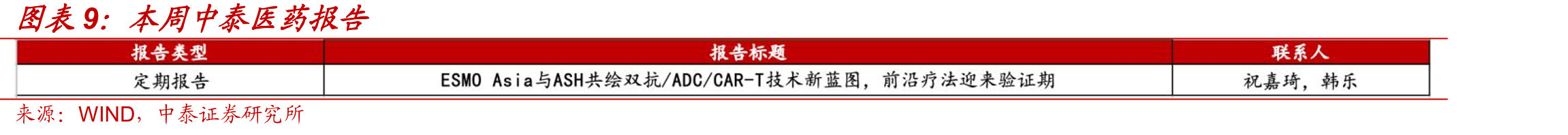 BTKPROTAC竞争格局_第4页