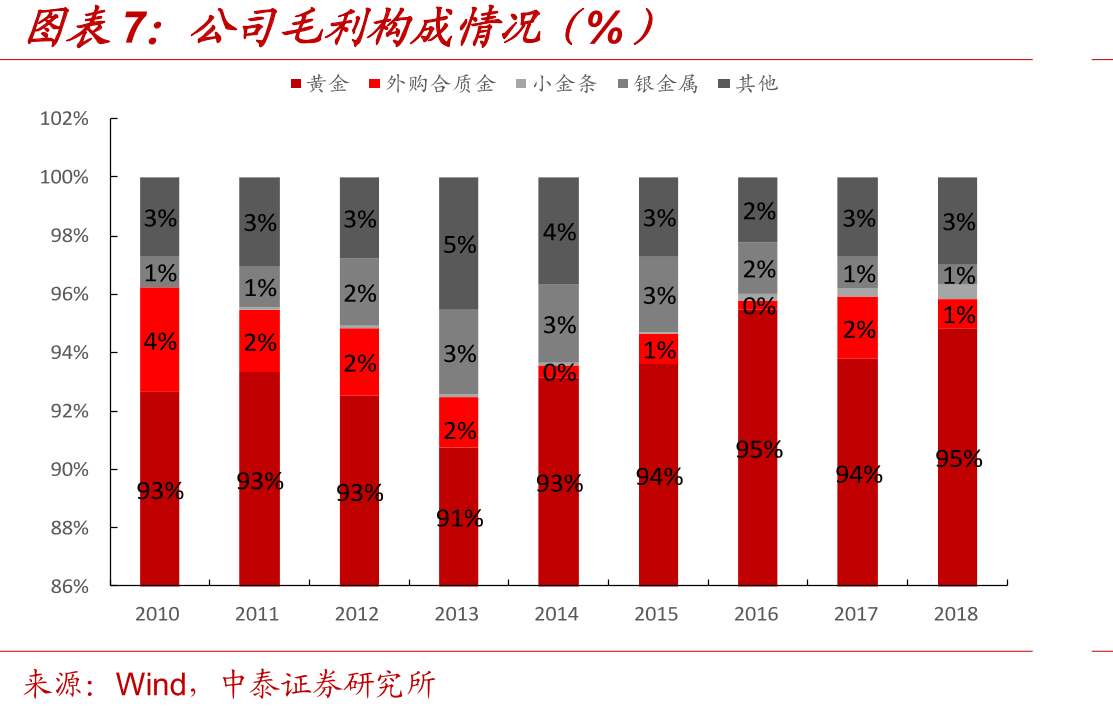 公司市值与未来12个月盈利预测（亿元）_第4页