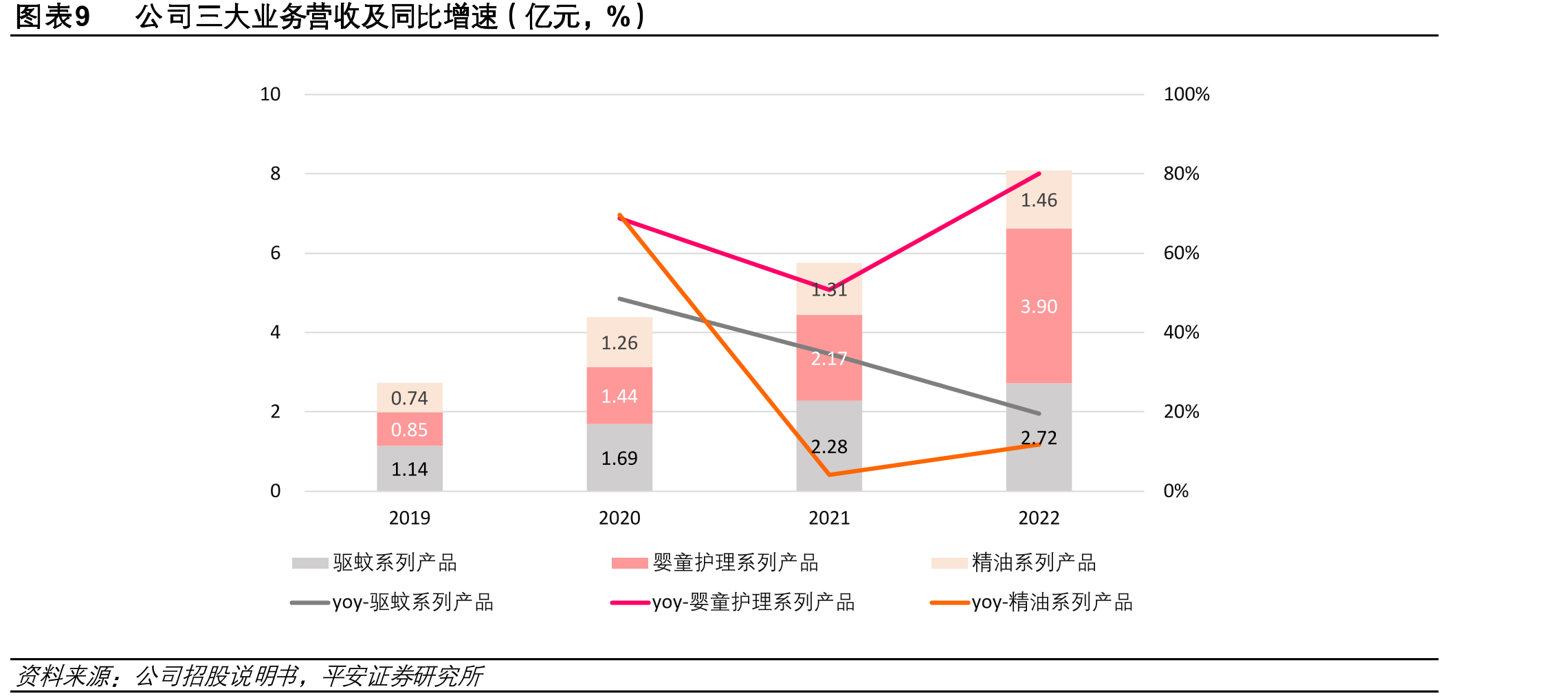 图表292022年不同生产方式产量（万瓶、万包等）_第2页