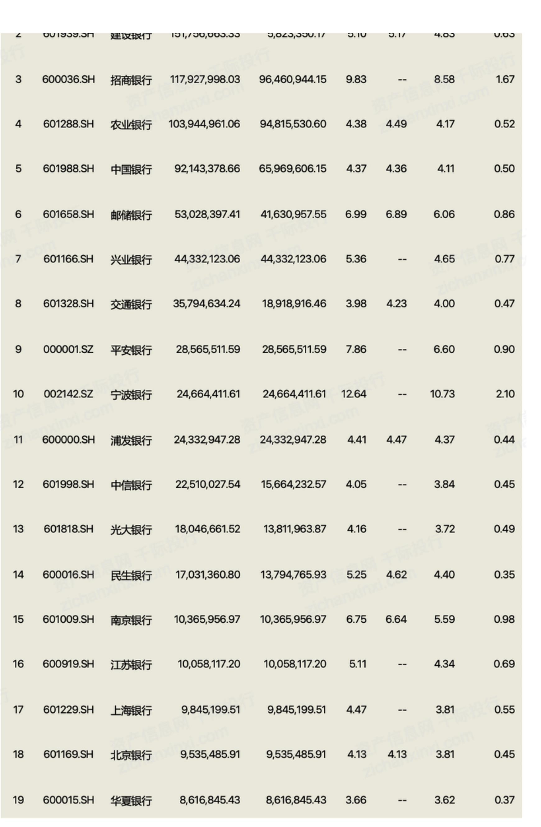 包括政策性银行及国家开发限行、大型商业限行、股份商业银行、城市商业银行、农村商业银行、农村合作银行、城市信用壮、农村信用社、新_第4页