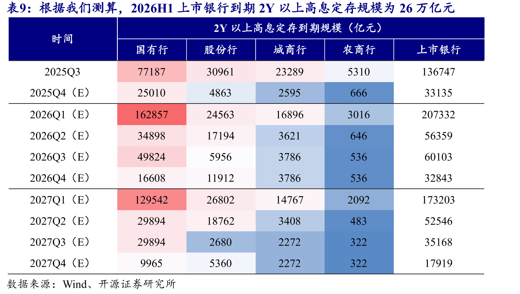 国内系统重要性银行IRRBB定量测算：部分银行ΔEVE贴近-15%监管上限（亿元）_第4页