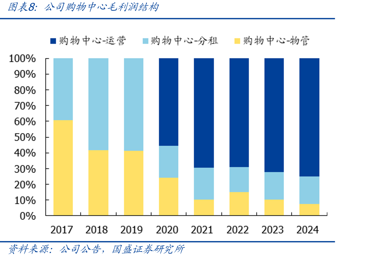 2024年行业销管费率_第3页